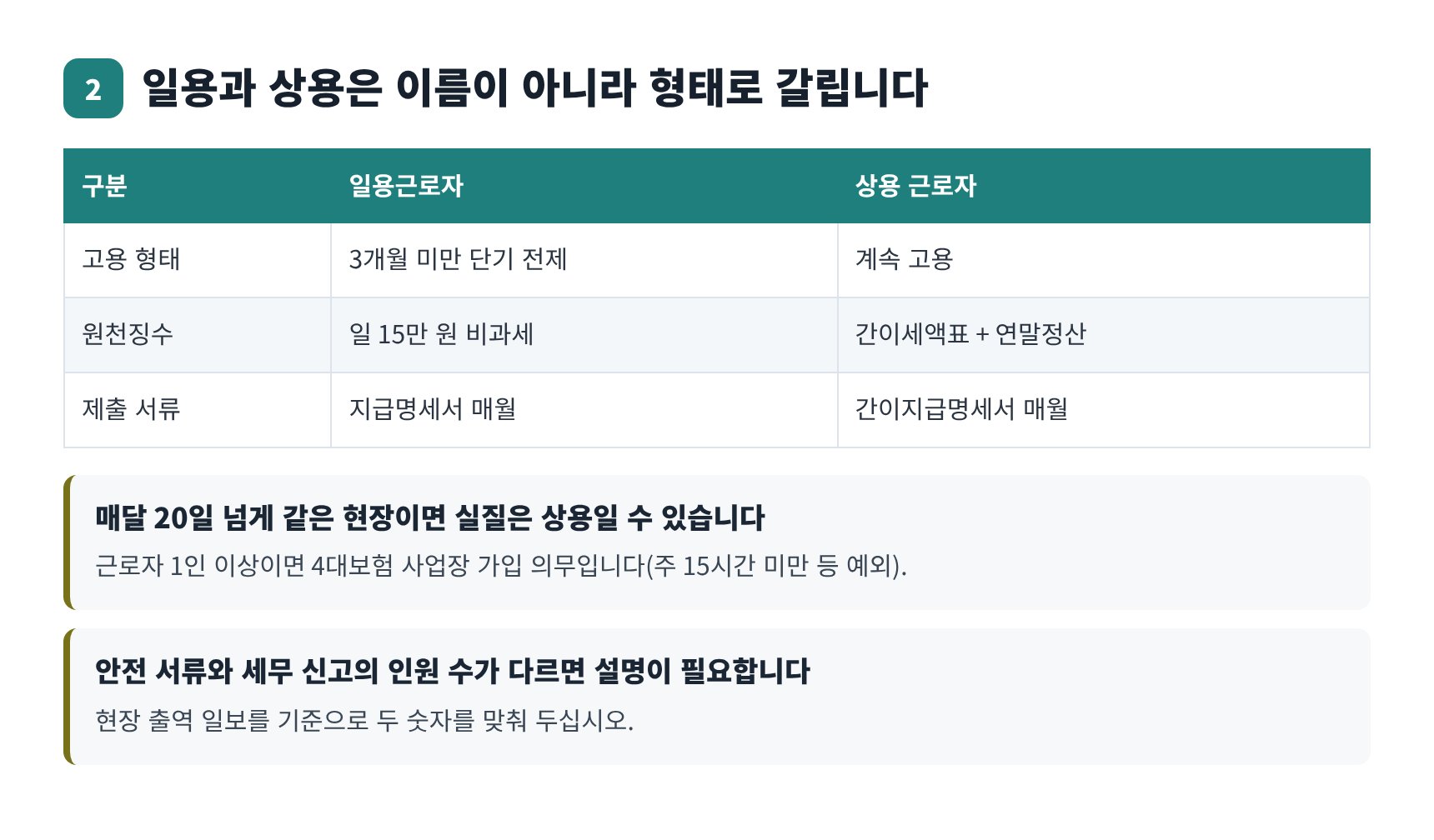 일용근로자와 상용 근로자 신고 기준 비교표