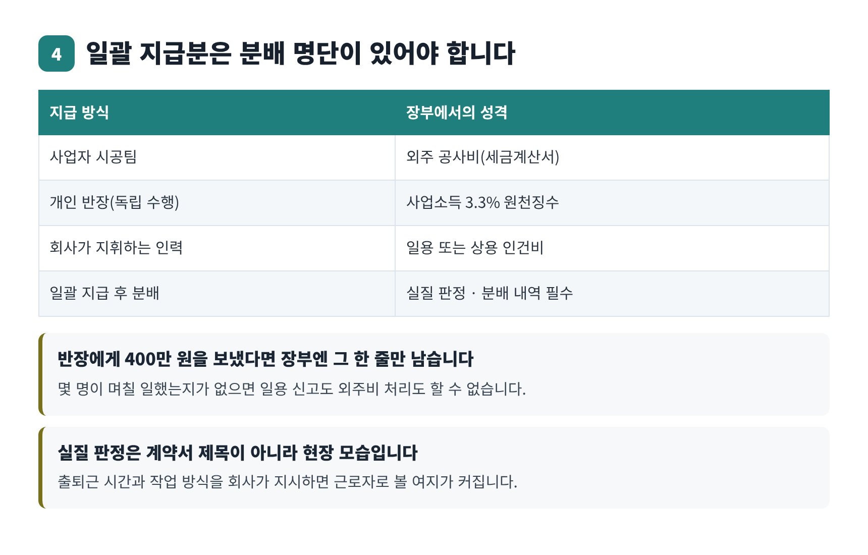 팀 일괄 지급 공임의 장부 성격 판정 기준