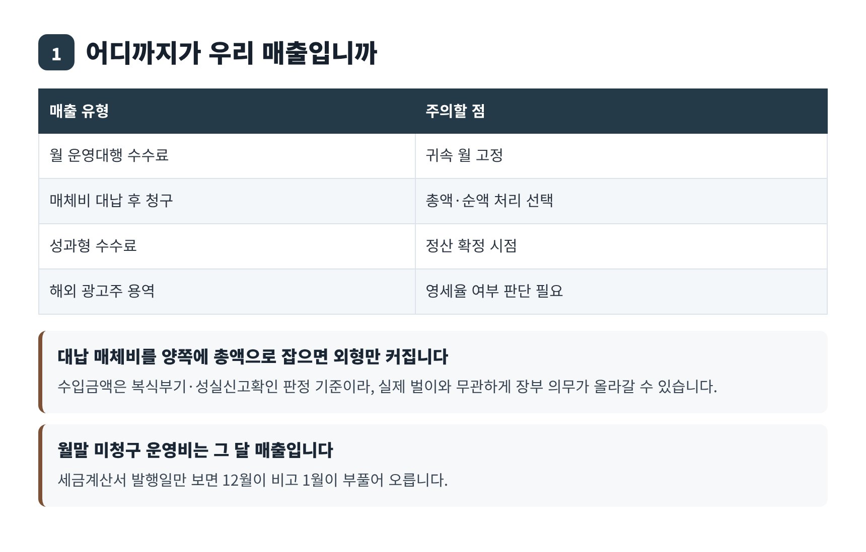 광고대행사 매출 유형별 총액 순액 처리 주의점