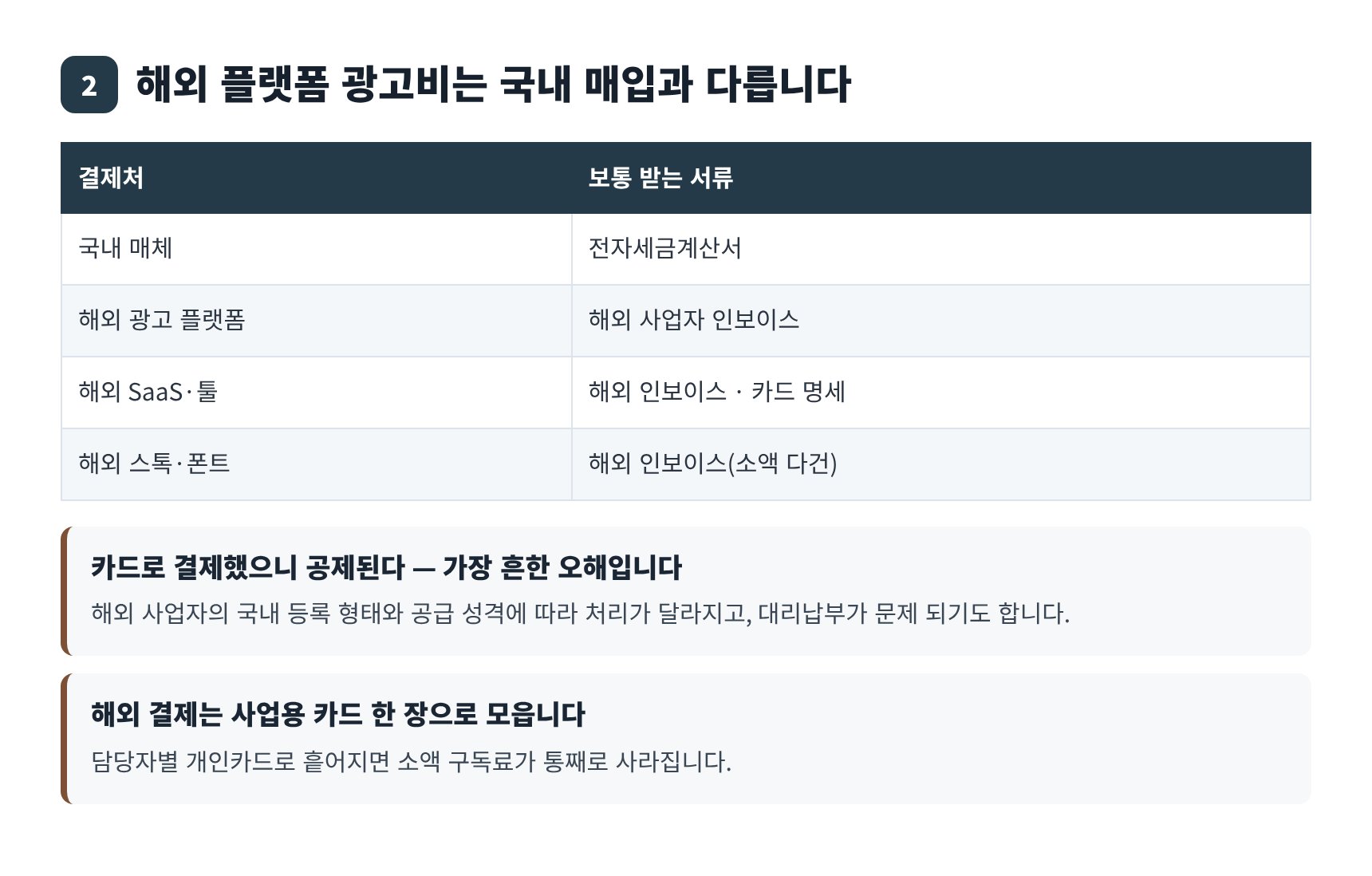 해외 광고 플랫폼 결제의 부가세 쟁점 정리