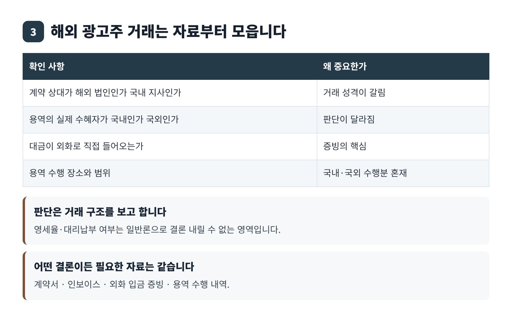 해외 광고주 거래에서 확인할 사항 정리표