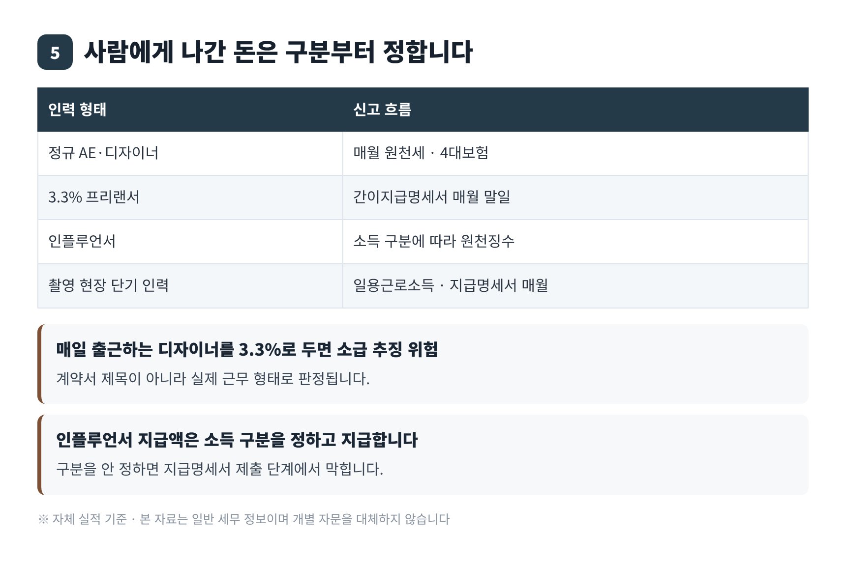 프리랜서 인플루언서 지급액 소득 구분과 신고 흐름