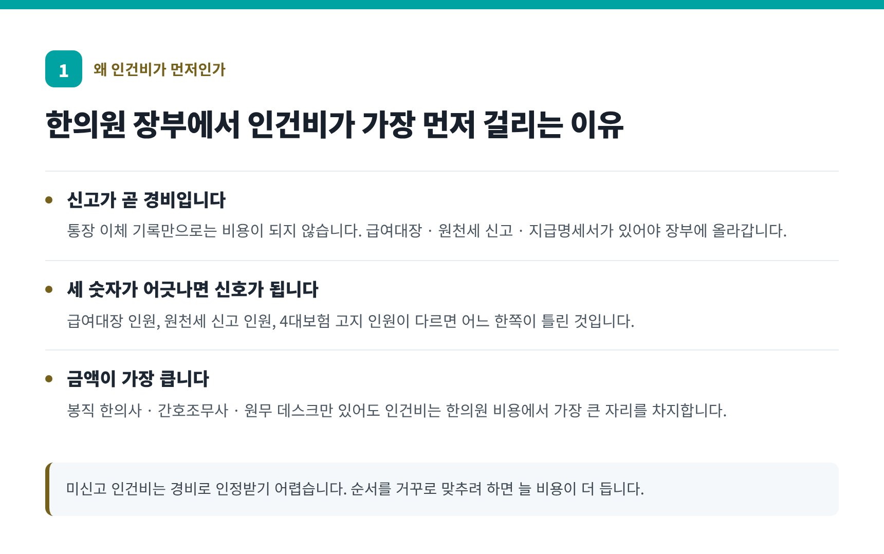 한의원 장부에서 인건비가 가장 먼저 걸리는 이유 — 신고가 곧 경비