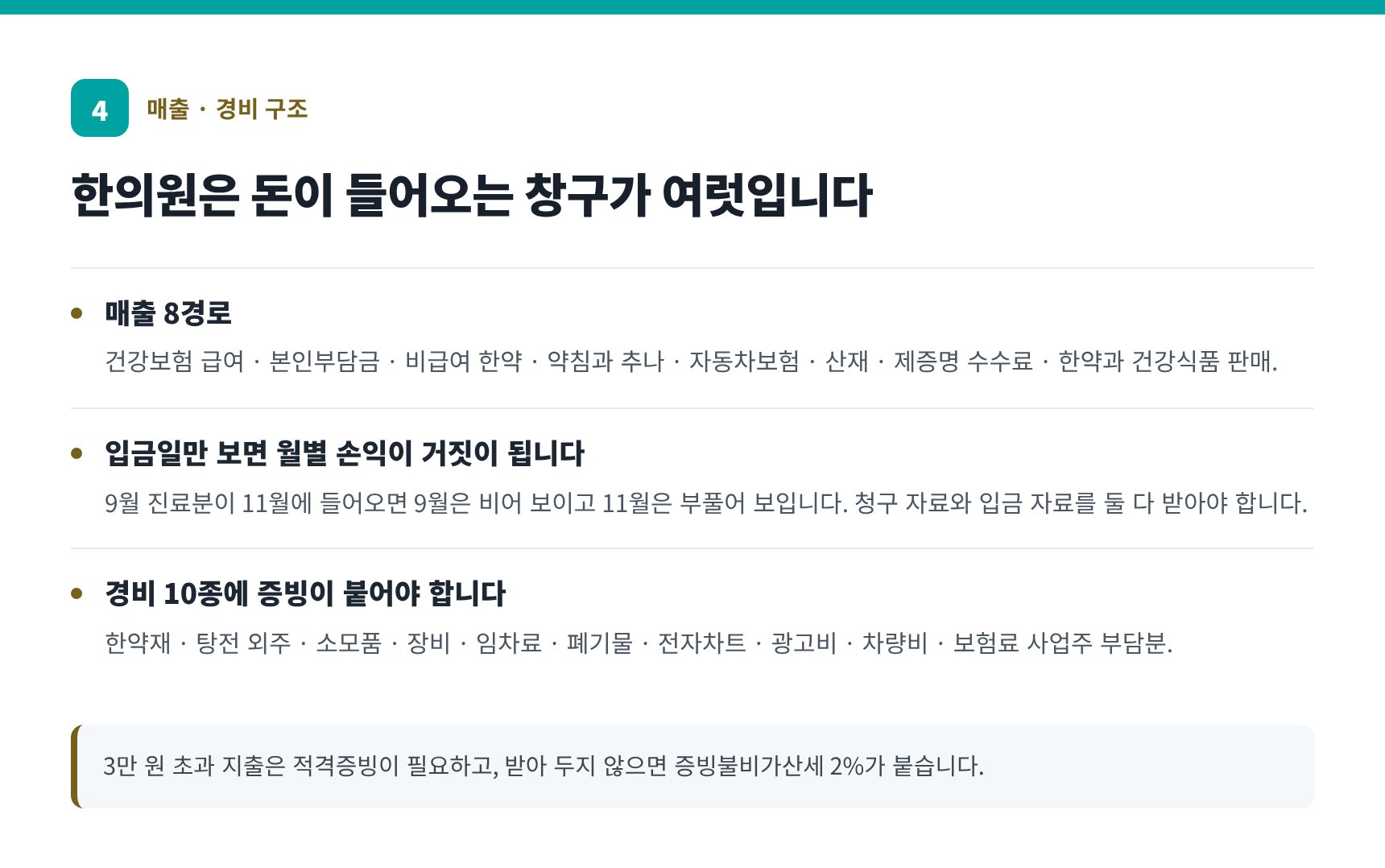 한의원 매출 8경로와 대표 경비 10종 — 적격증빙과 누락 지점