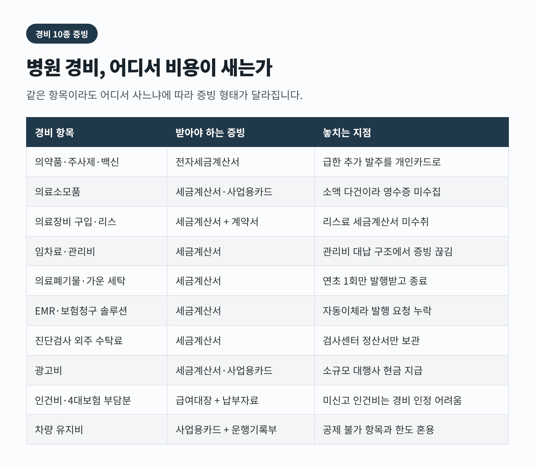 서울대입구 병원 세무기장 경비 10종별 증빙 수취 방법과 놓치는 지점