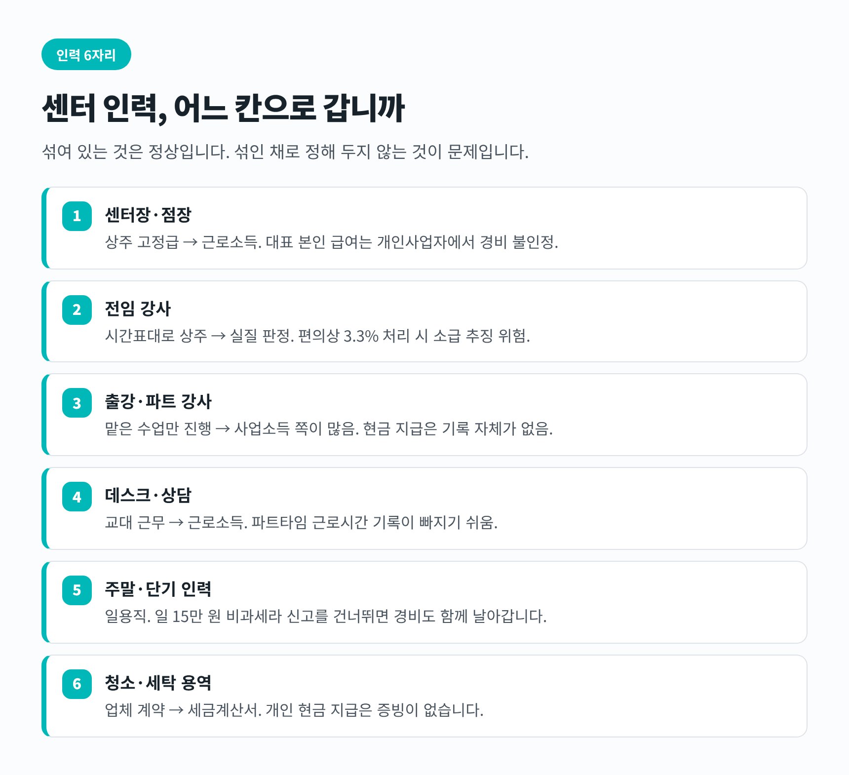 필라테스 센터 인력 6자리별 소득 구분과 장부에서 꼬이는 지점