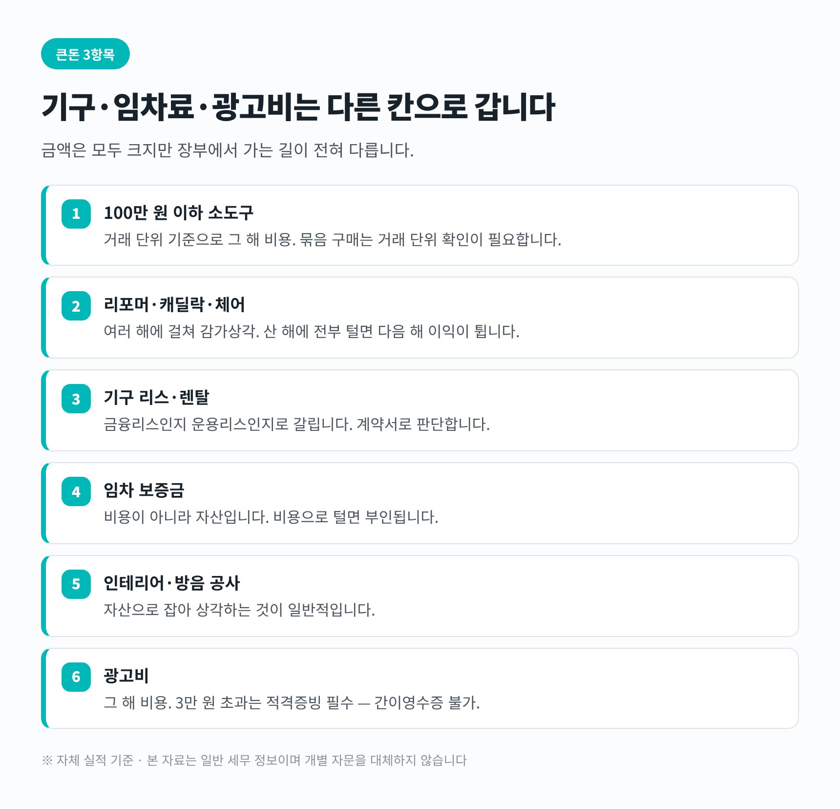 기구·임차료·광고비의 비용·자산 칸 구분 요약