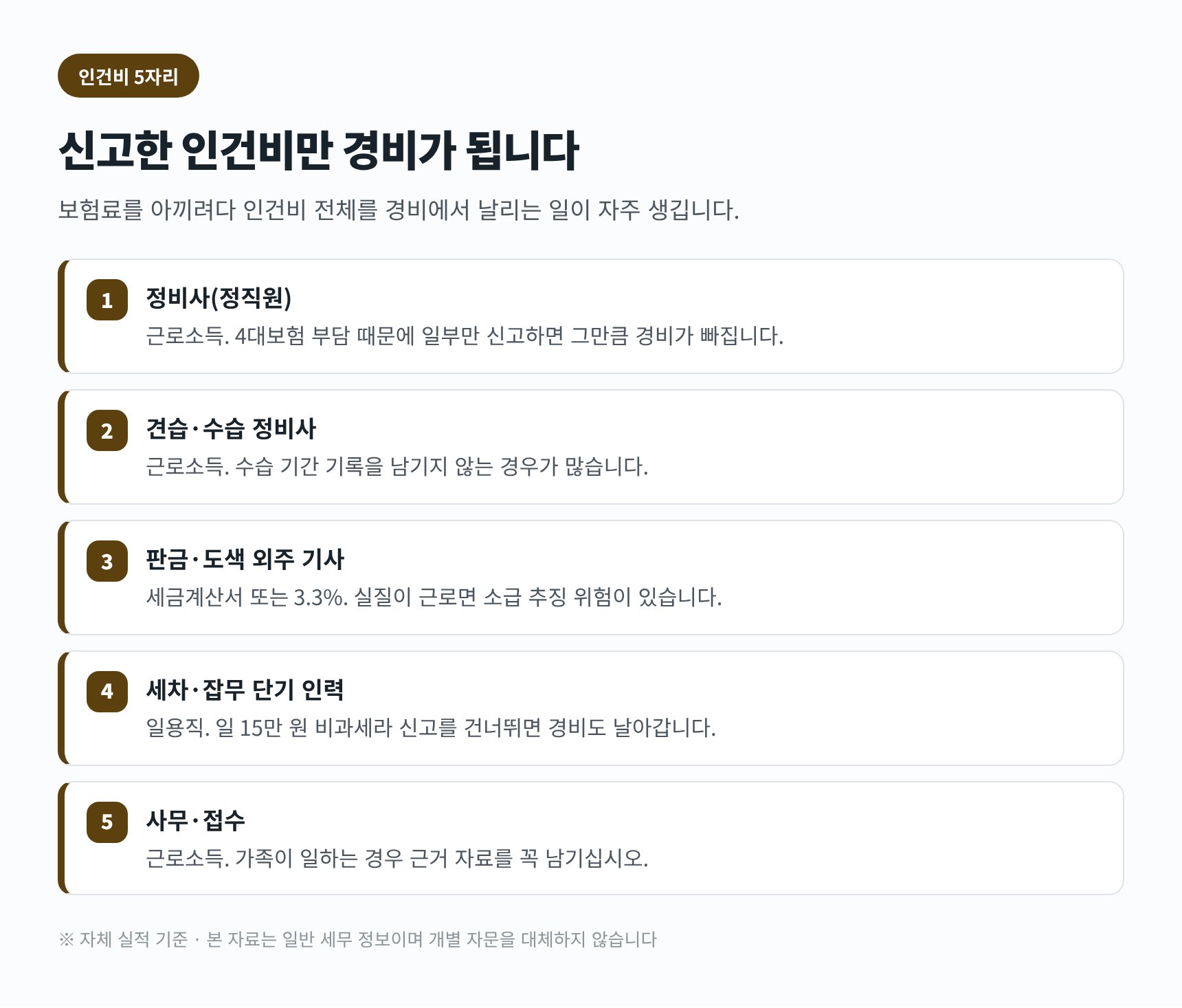 정비공장 인건비 5자리별 계약 형태와 신고 누락 시 생기는 문제
