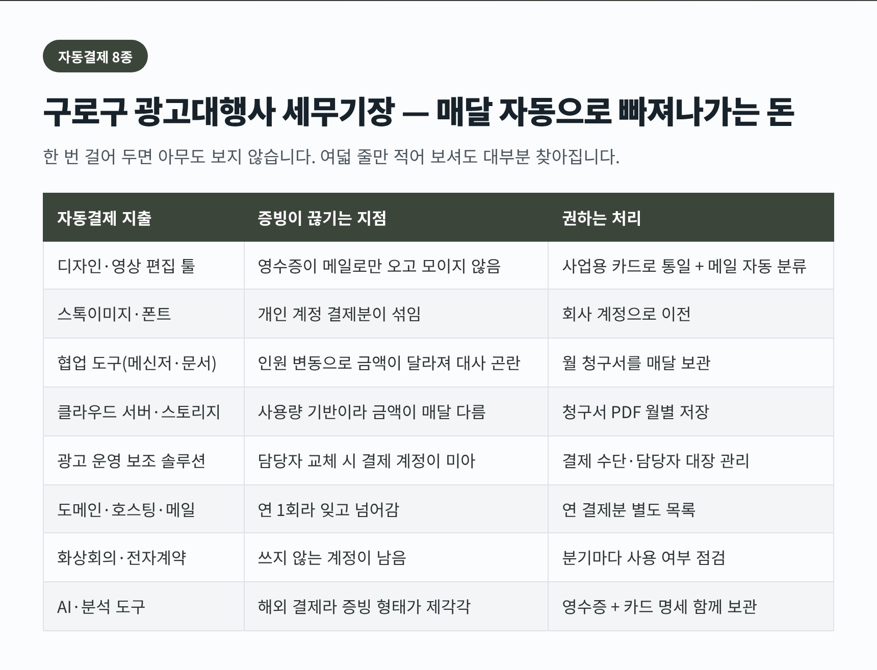 구로구 광고대행사 세무기장 자동결제 지출 8종과 증빙이 끊기는 지점