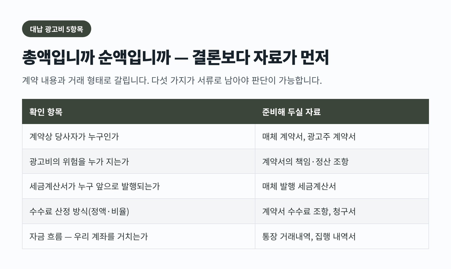 대납 광고비 총액·순액 판단에 필요한 확인 항목 5가지와 준비 자료