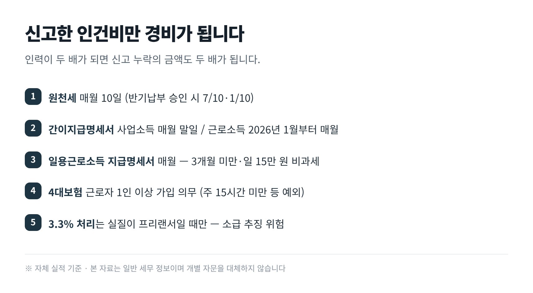 필라테스 센터 인건비 신고 주기와 4대보험 기준