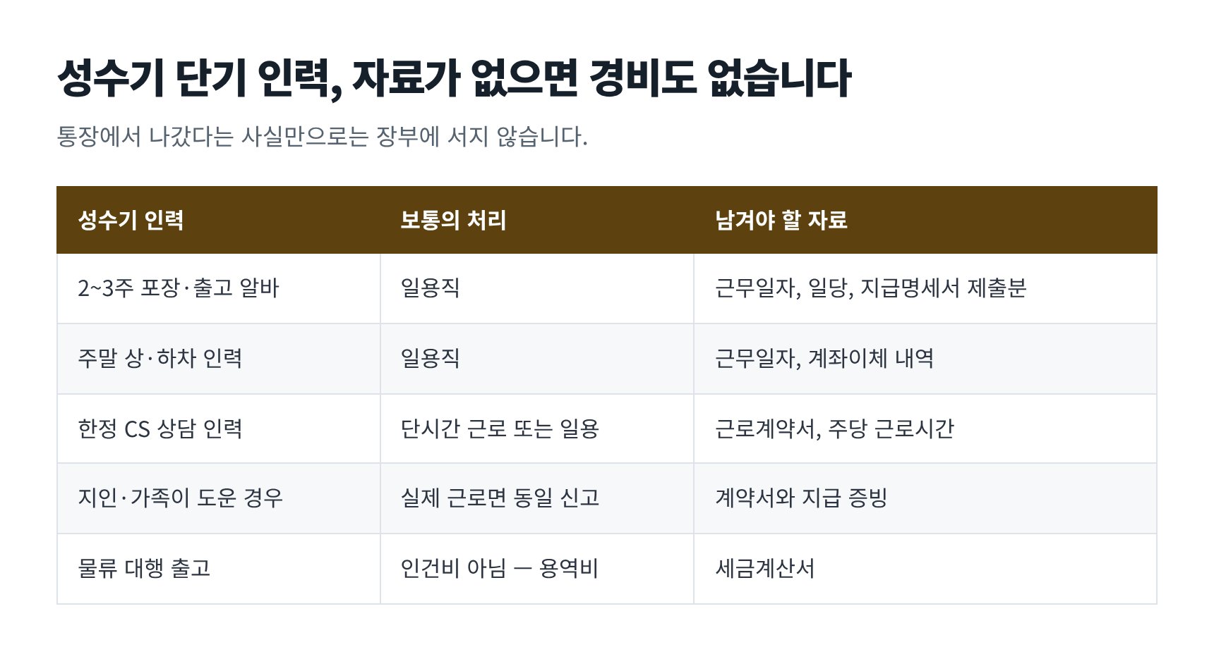 성수기 단기 인력의 처리 방식과 필수 보관 자료