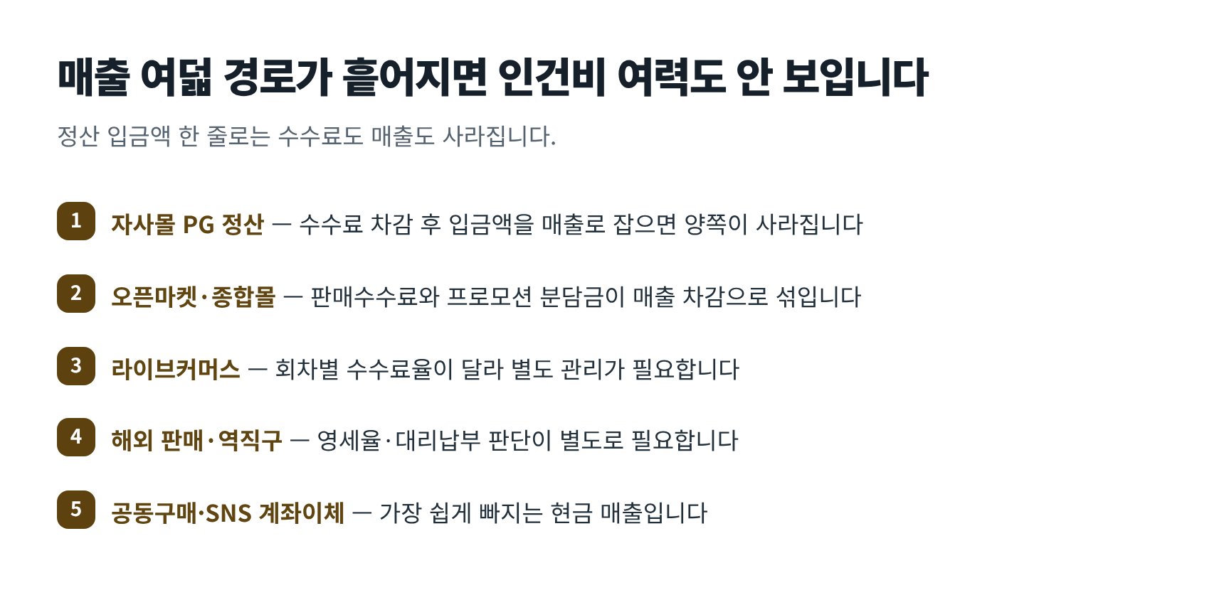 온라인쇼핑몰 매출 여덟 경로와 누락 지점