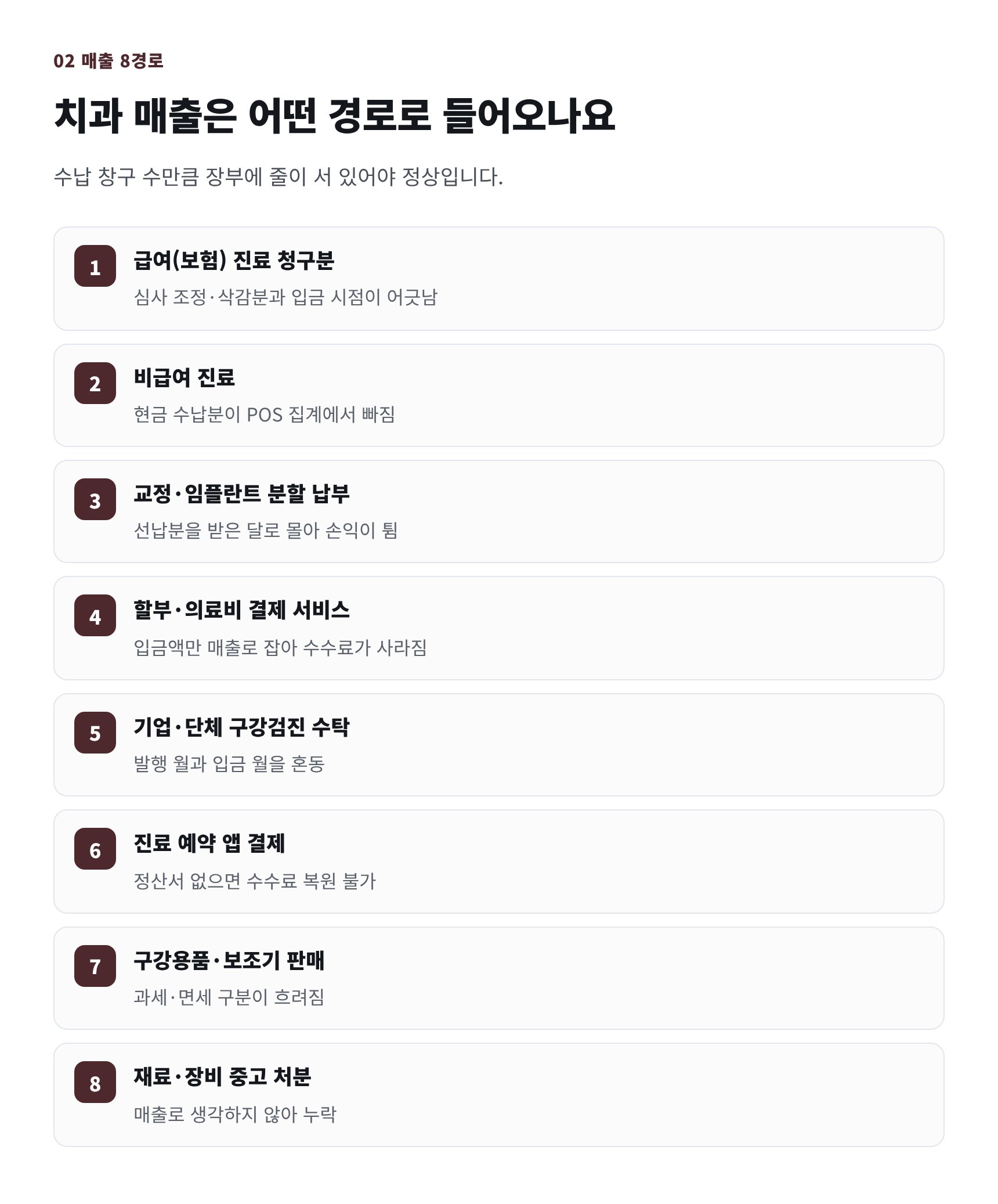 치과 매출 8경로와 누락이 생기는 이유