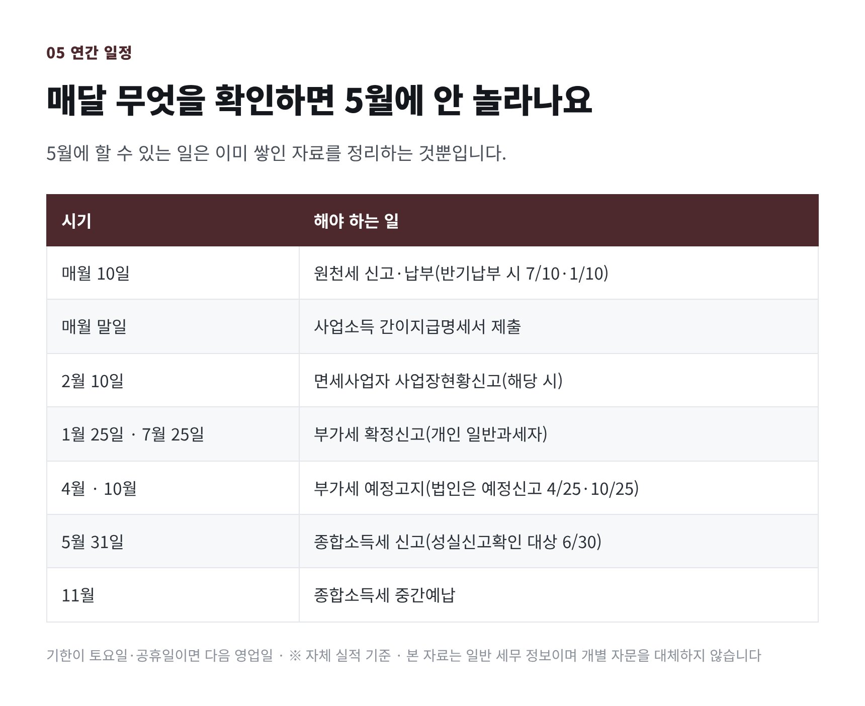 효창동 치과 세무기장 연간 신고 일정표