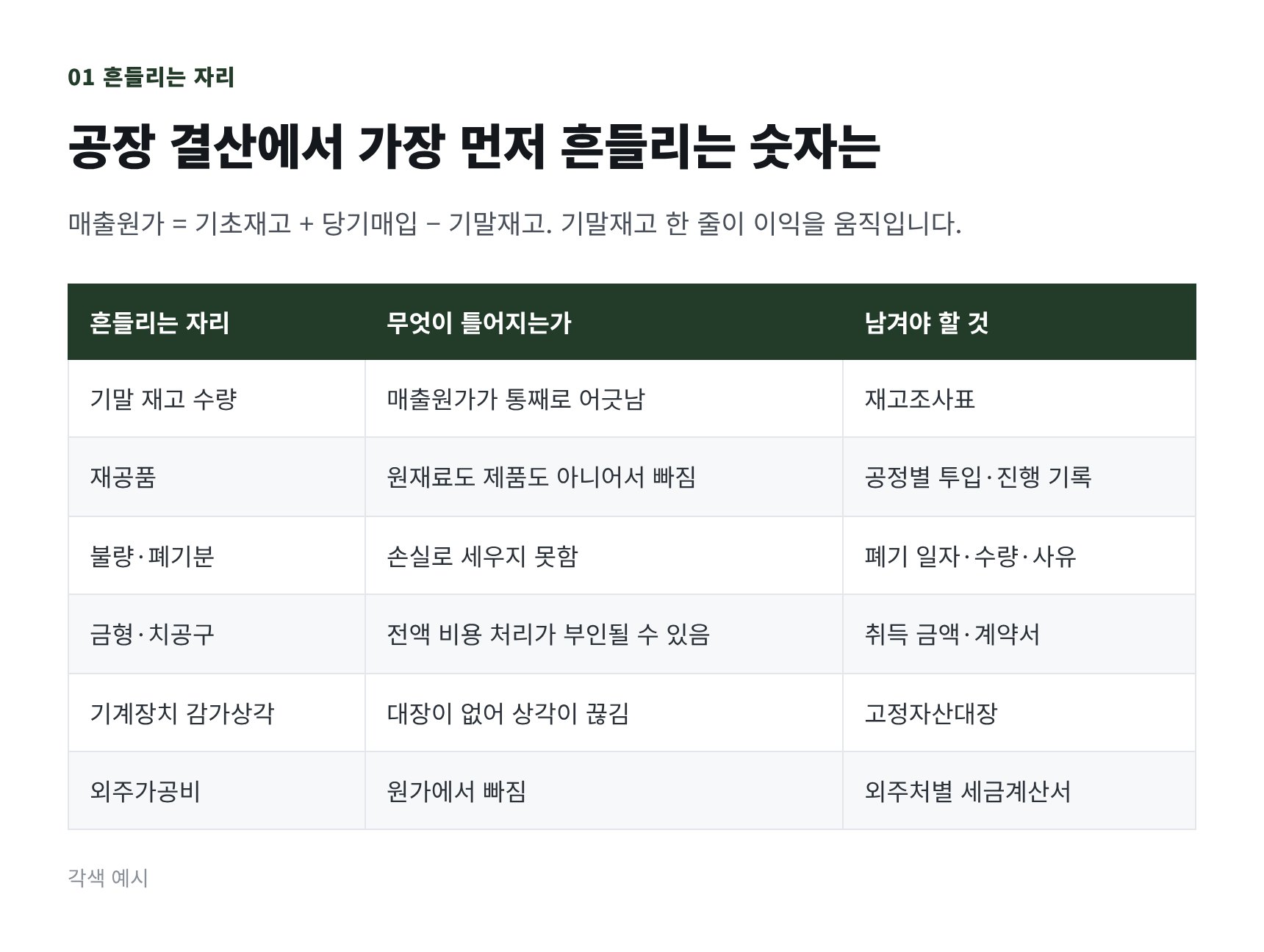공장 결산에서 흔들리는 여섯 자리와 남겨야 할 자료