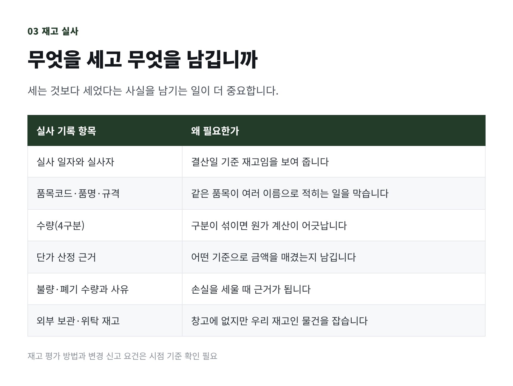 재고 실사 기록 여섯 항목과 필요한 이유