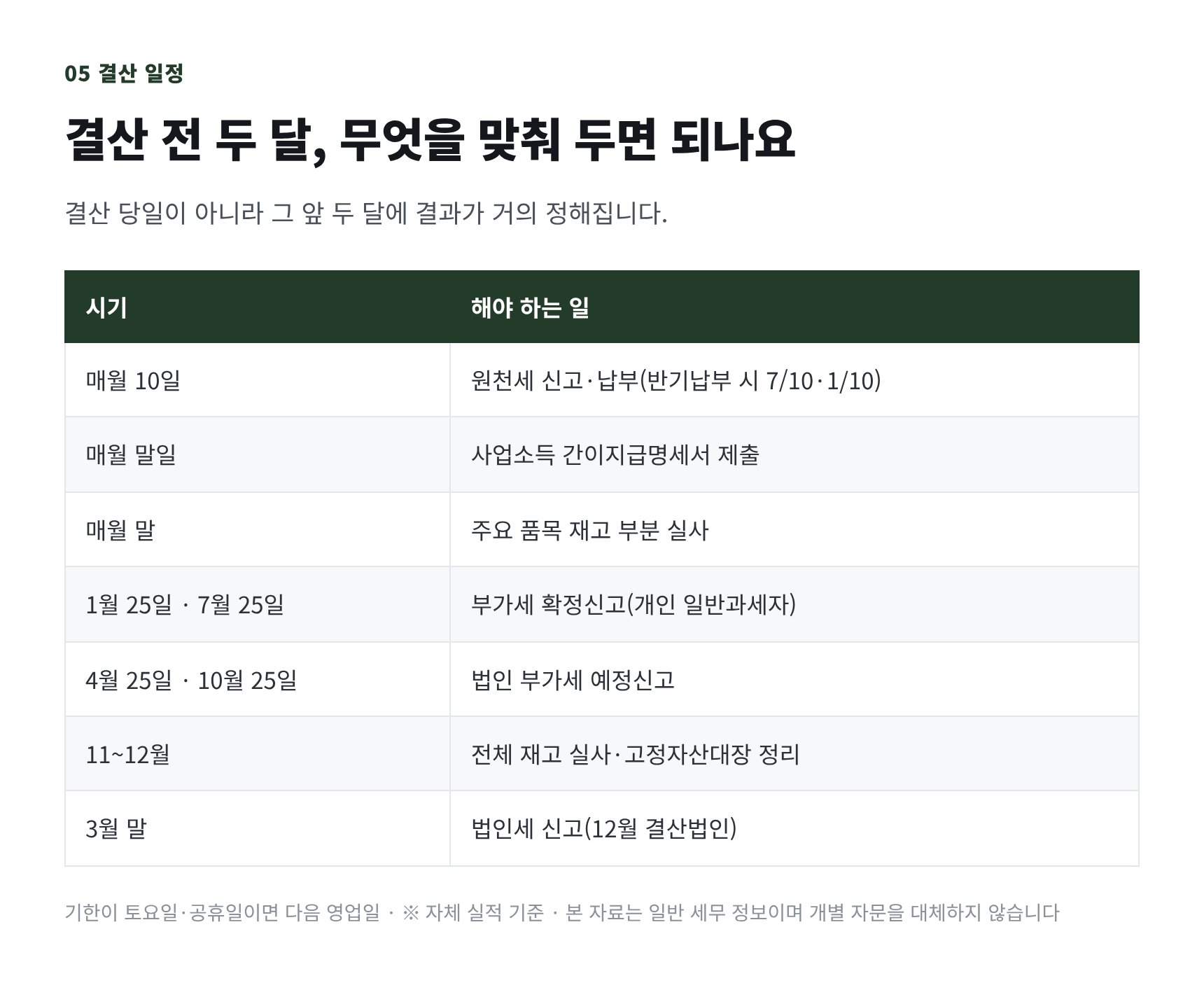 수원시 공장 세무기장 결산 전 연간 일정표