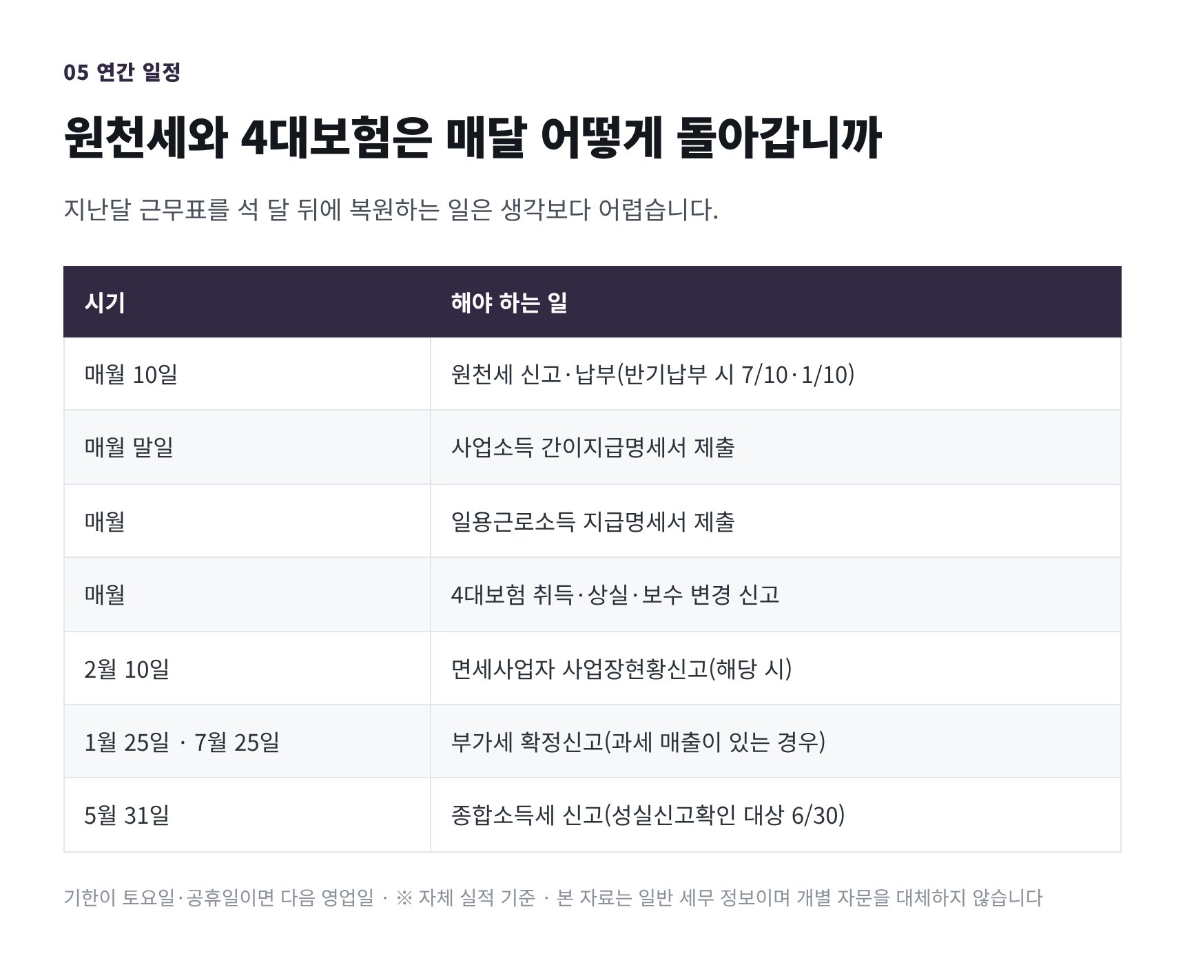 강서구 영어학원 세무기장 연간 신고 일정표