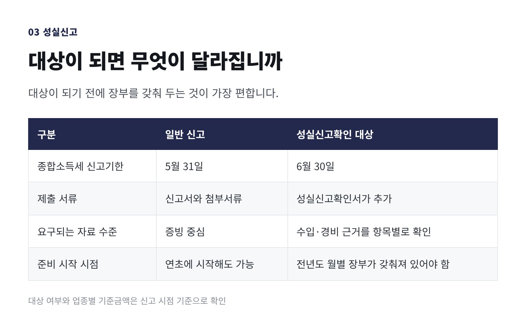 성실신고확인 대상이 되면 달라지는 신고기한과 제출 서류