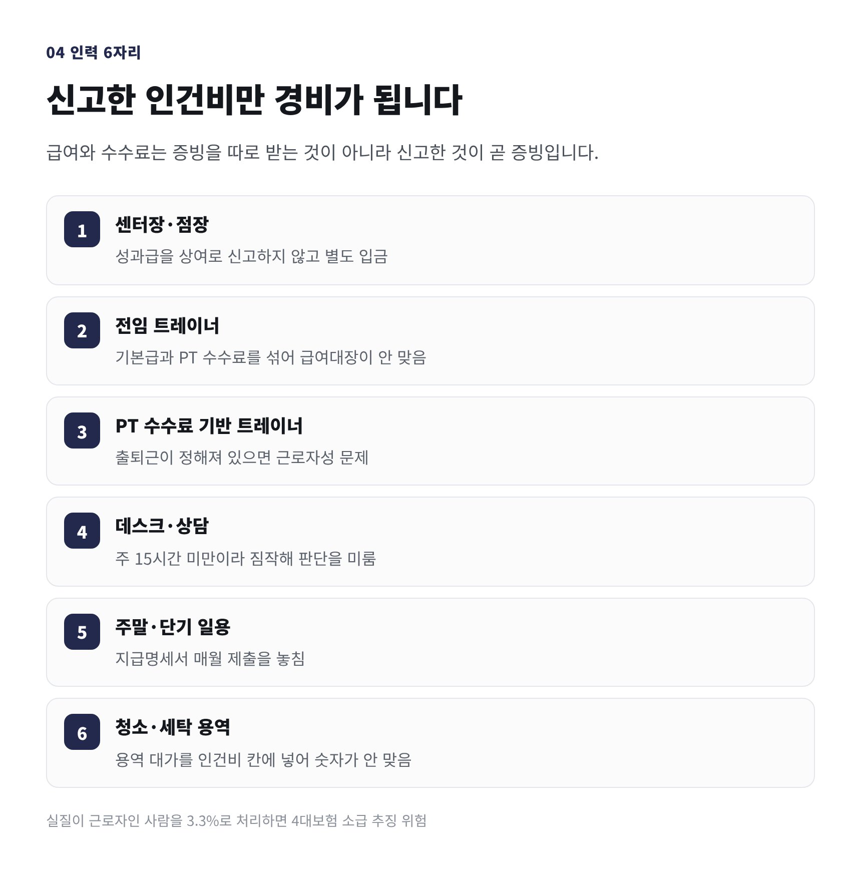헬스장 인력 여섯 자리의 인건비 신고 구분