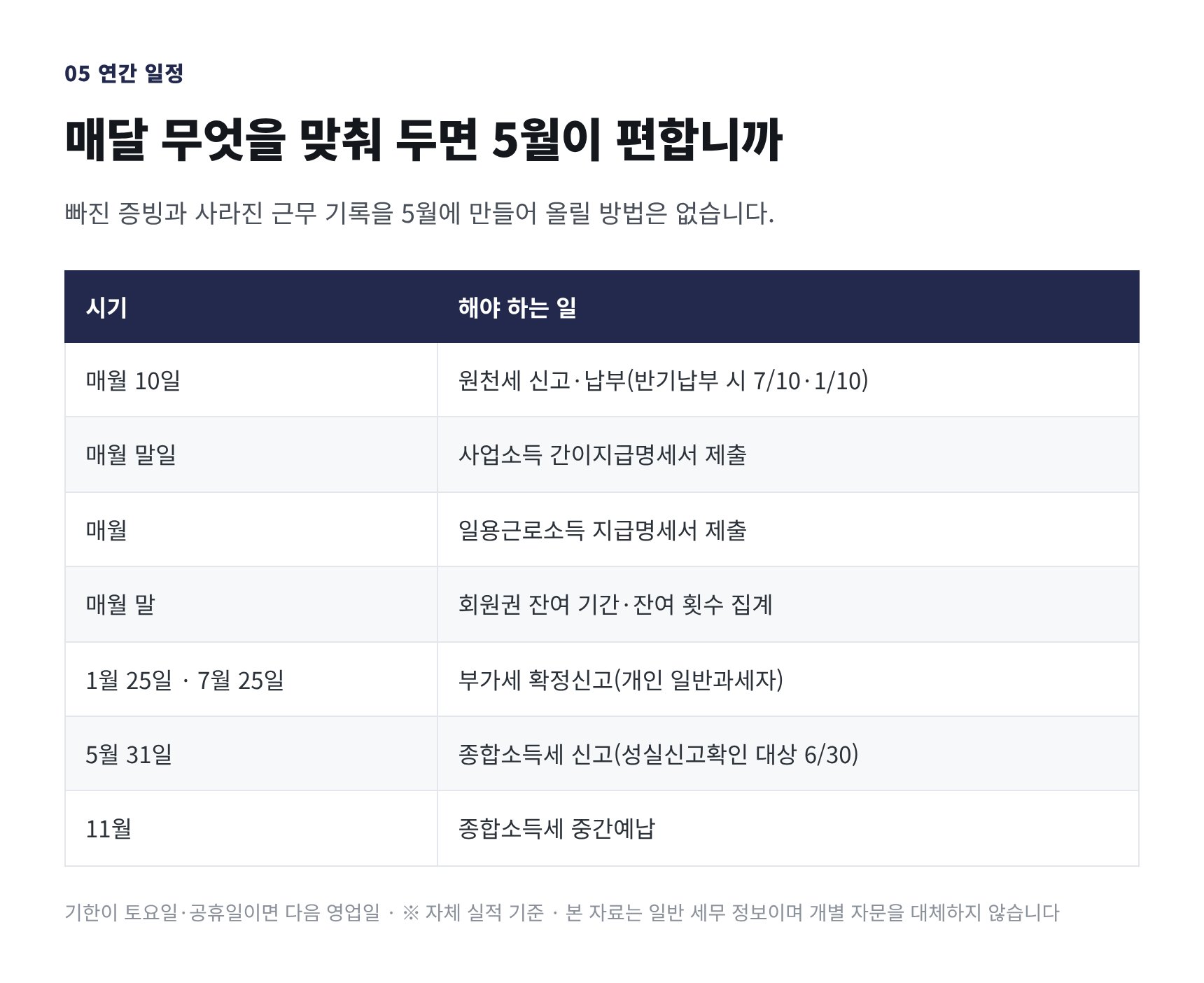 미사강변도시 헬스장 세무기장 연간 신고 일정표