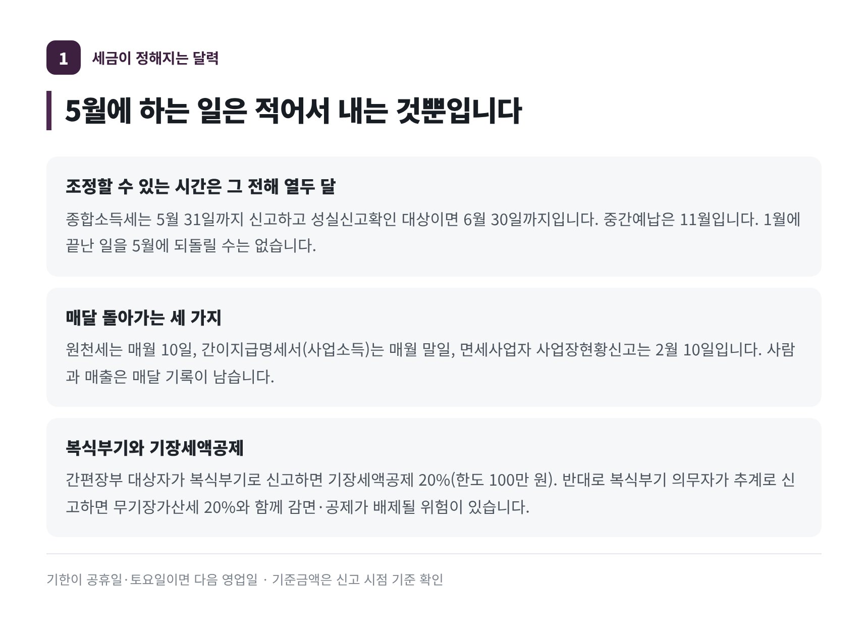 종합소득세가 정해지는 달력 — 원천세·사업장현황신고·중간예납 일정