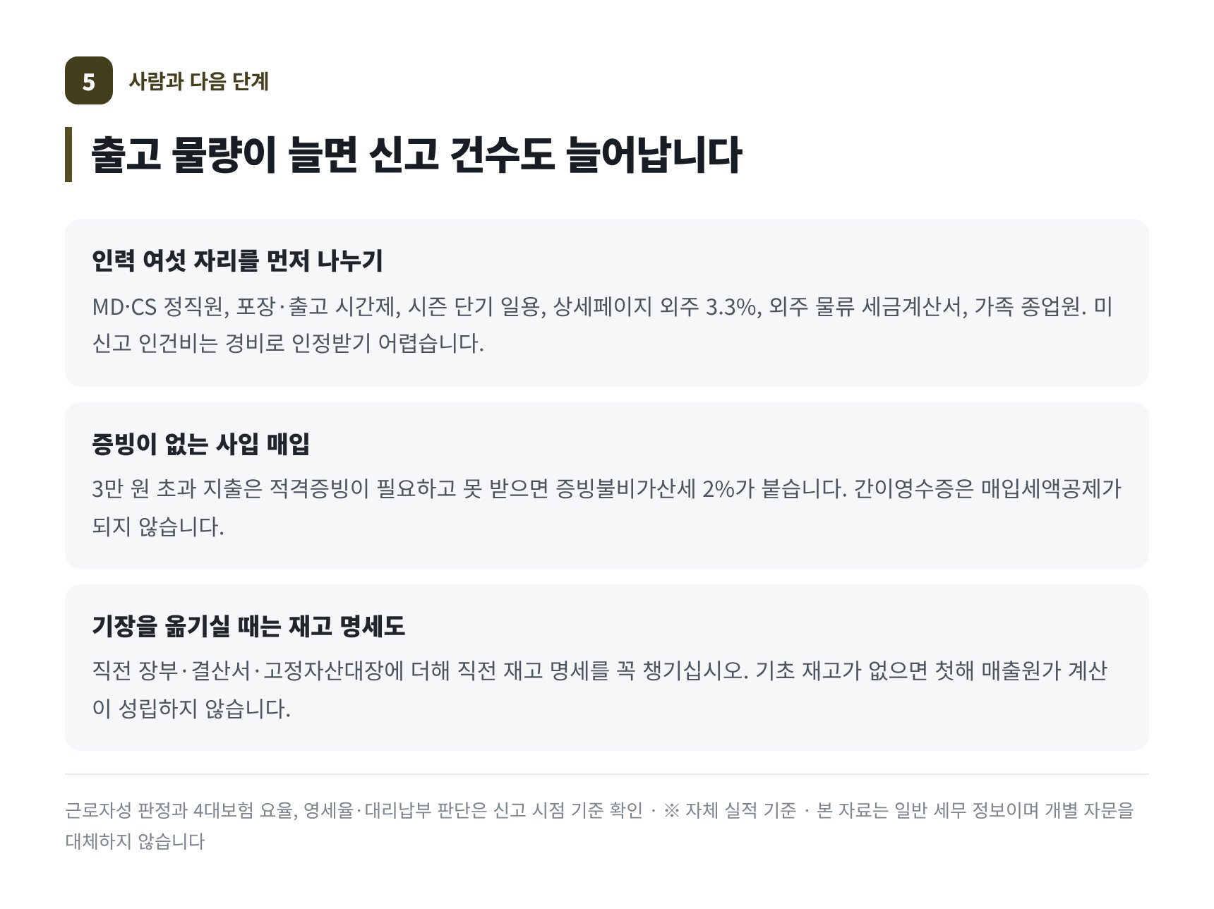 온라인 판매업 인력 여섯 자리의 인건비 신고와 사입 매입 증빙