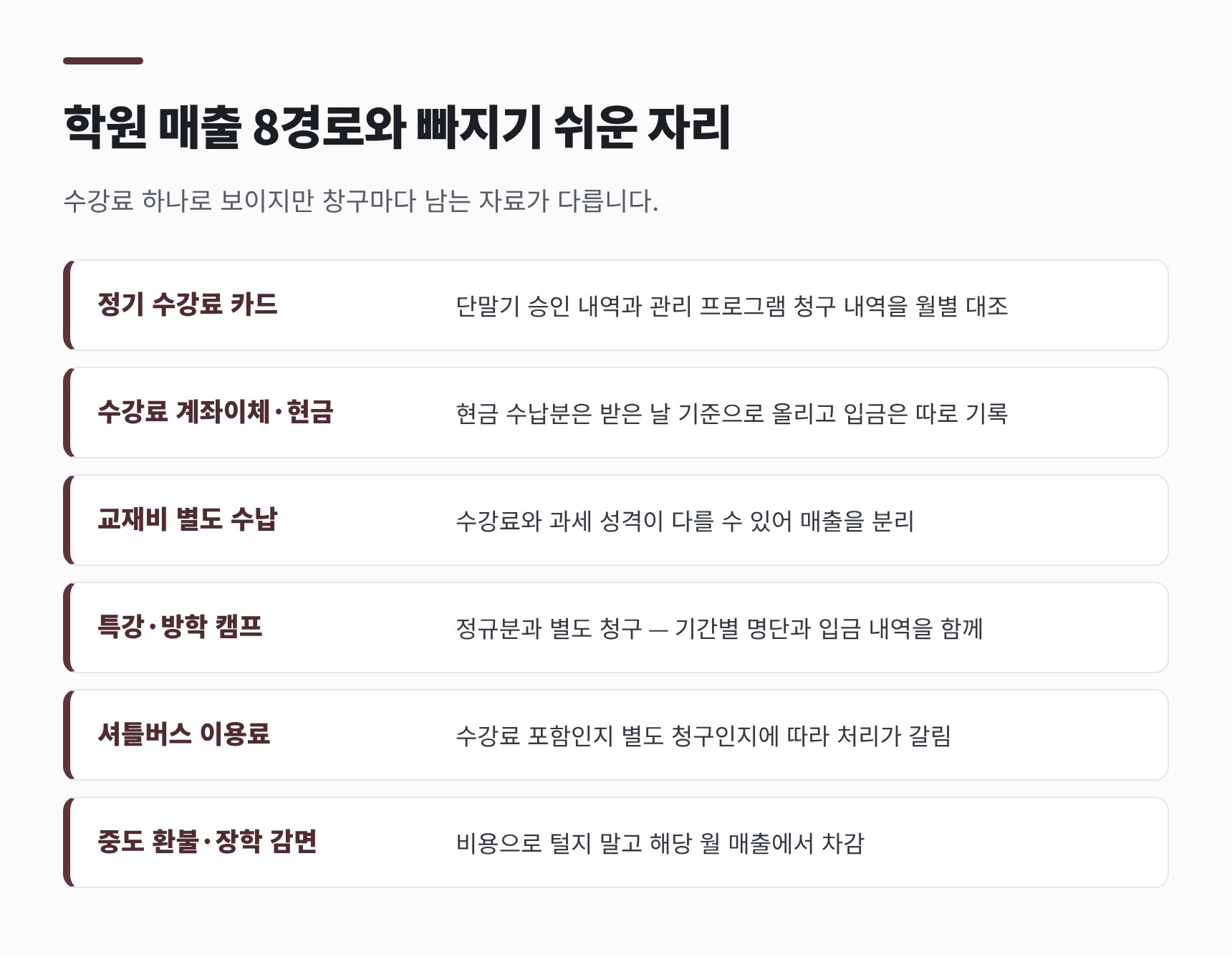 입시학원 매출 8경로와 누락되기 쉬운 자리 — 현금 수강료와 중도 환불 처리