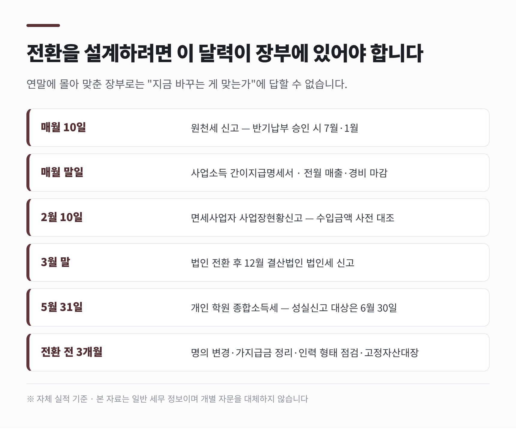 입시학원 세무기장 연간 일정표 — 원천세·사업장현황신고·종합소득세·법인세