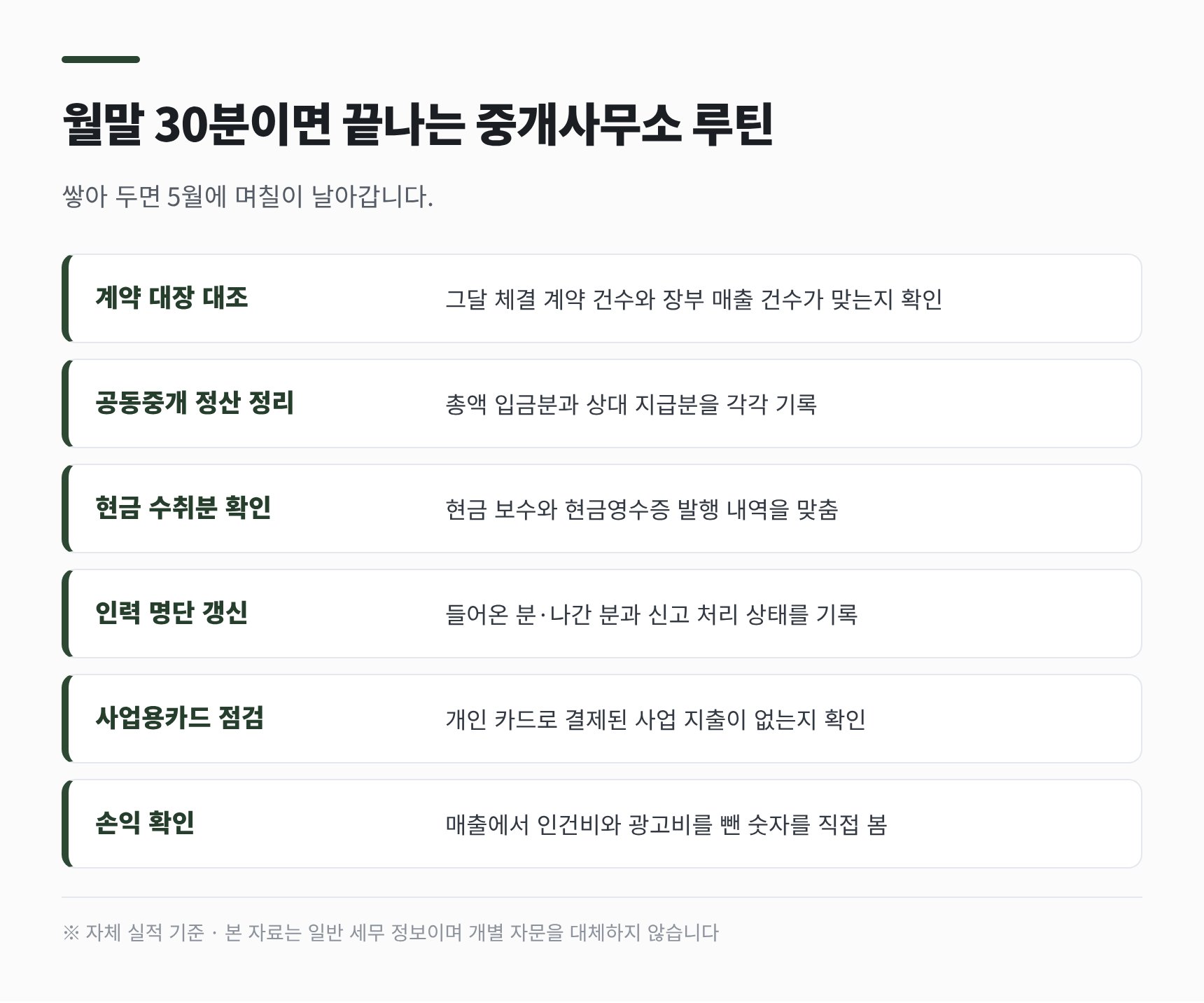 중개사무소 월말 루틴 — 계약 대장 대조와 공동중개 정산 정리