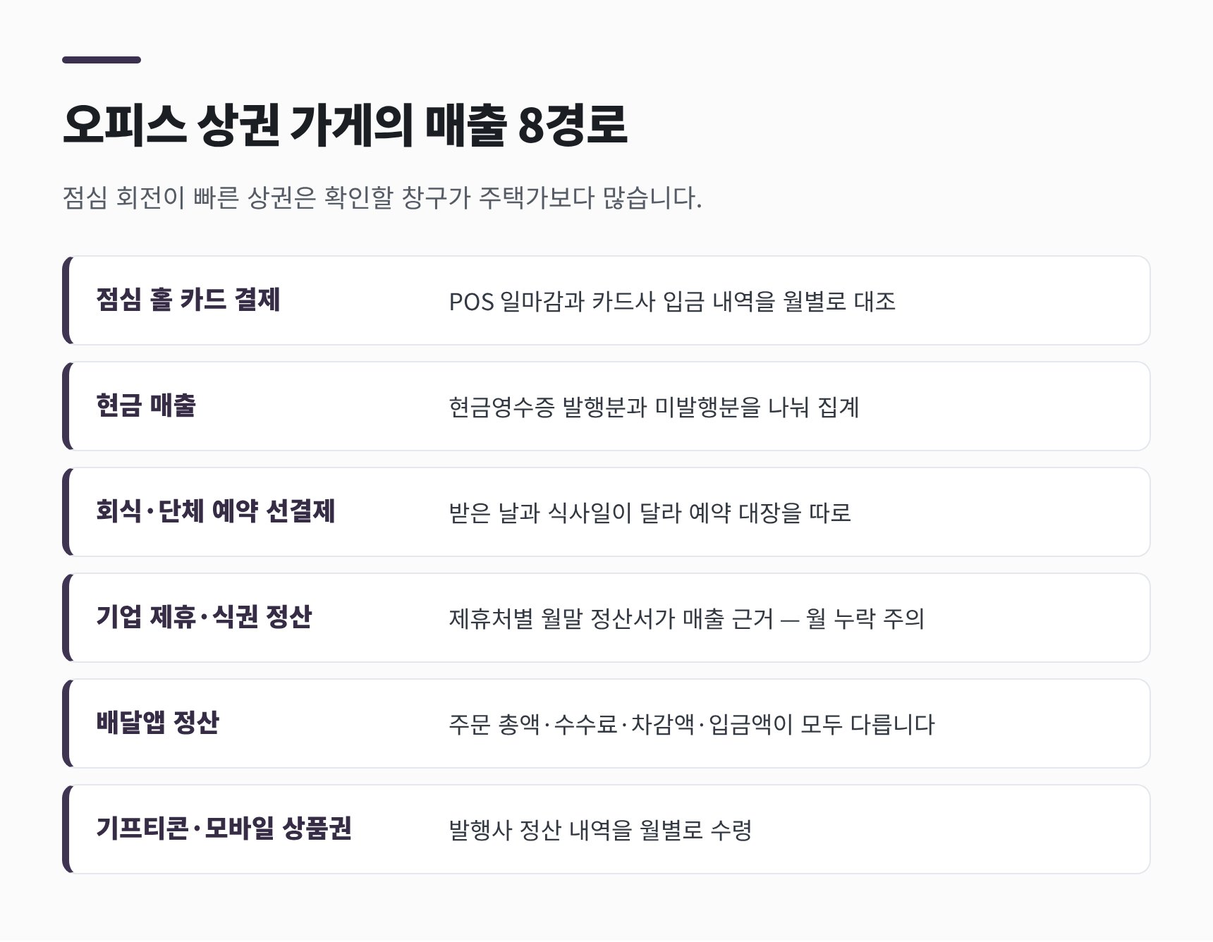 오피스 상권 음식점 매출 8경로 — 제휴 식권 정산과 배달앱 정산