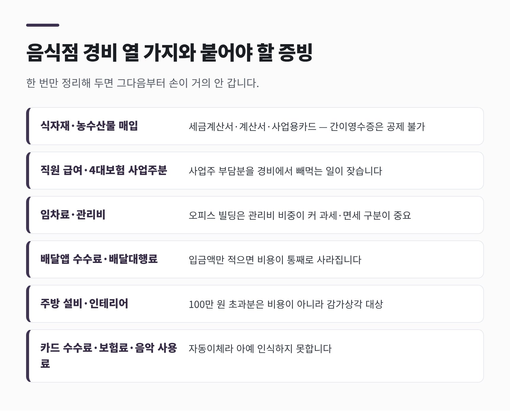 음식점 경비 열 가지와 붙어야 할 증빙 — 식자재·인건비·임차료·설비