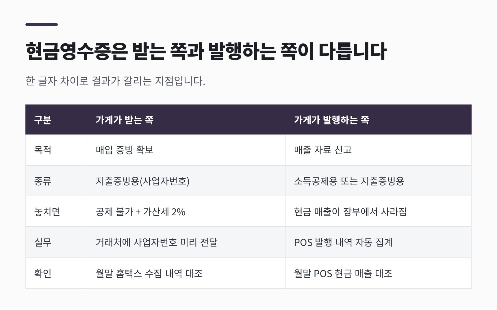 현금영수증 받는 쪽과 발행하는 쪽의 차이 — 지출증빙용과 소득공제용