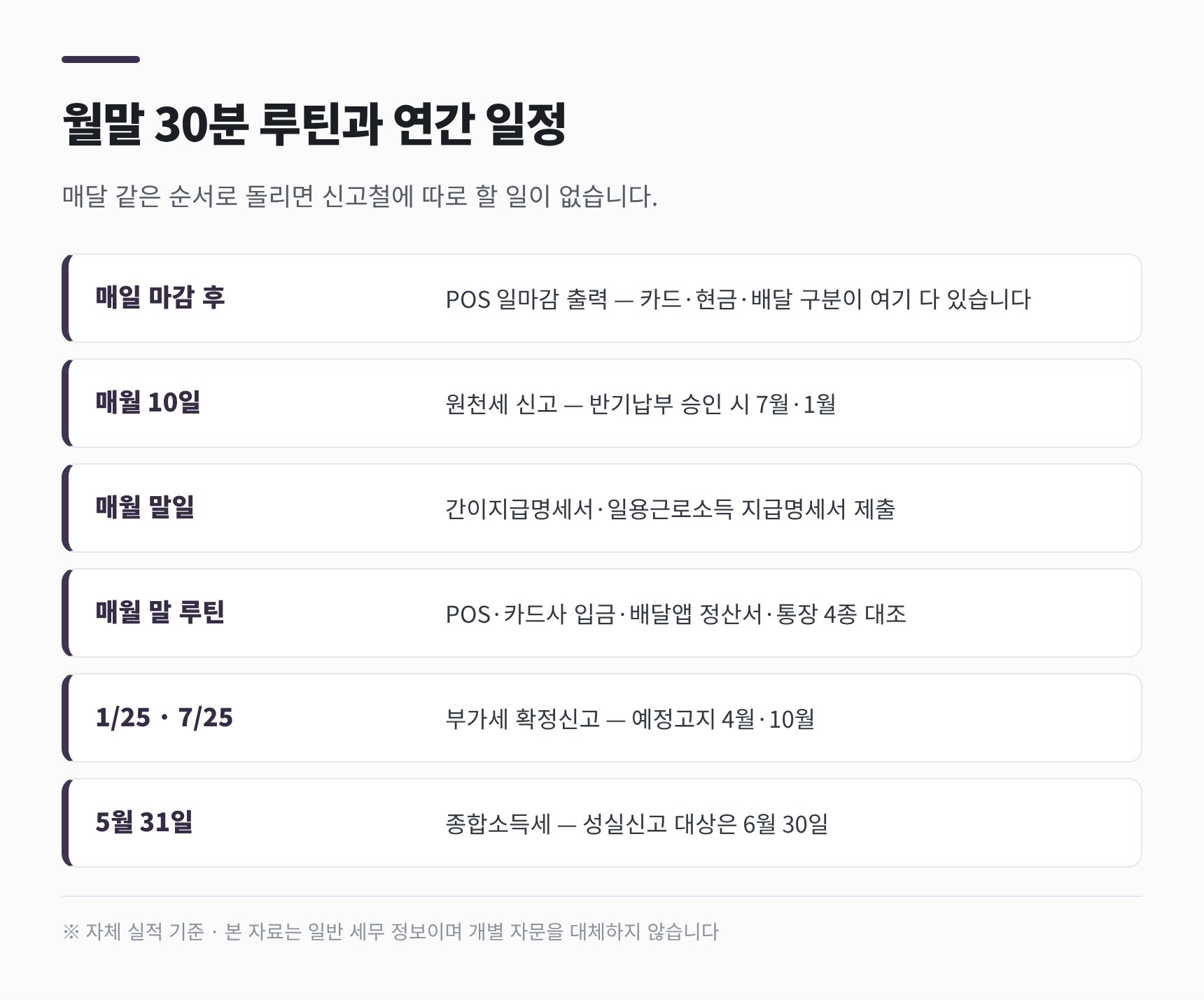 음식점 세무기장 월말 루틴과 연간 신고 일정표