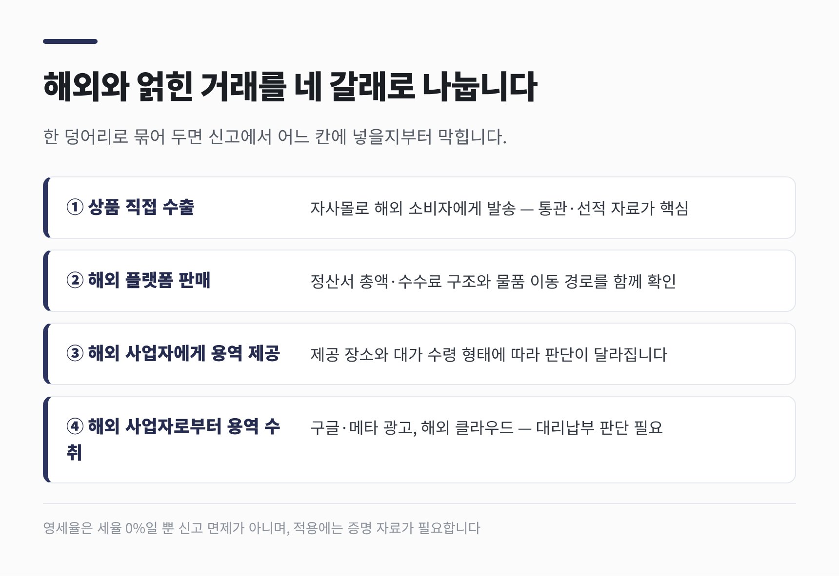 해외와 얽힌 거래 네 갈래 — 직접 수출·해외 플랫폼·용역 제공·용역 수취