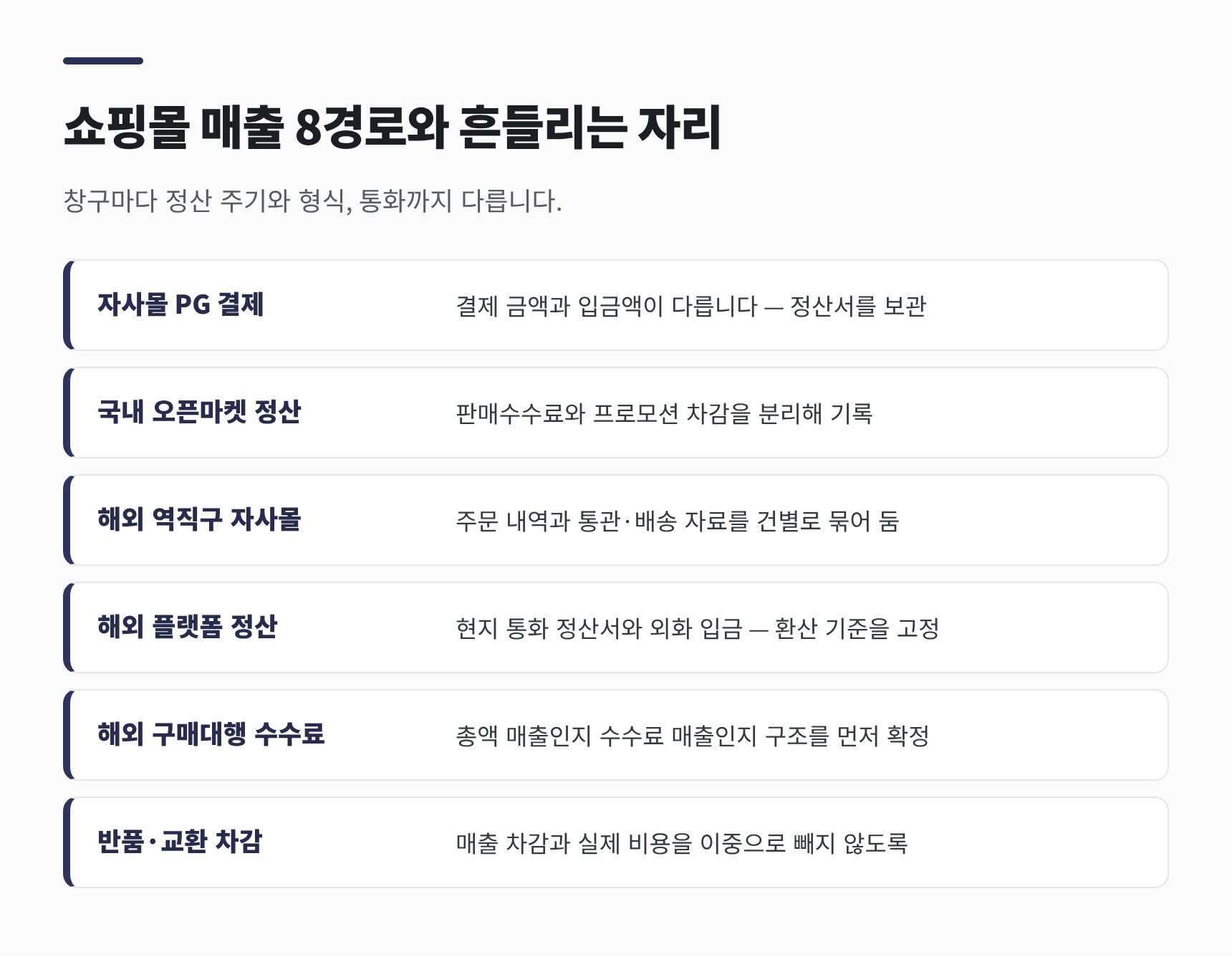 온라인쇼핑몰 매출 8경로 — PG 정산과 해외 플랫폼 정산, 환산 기준