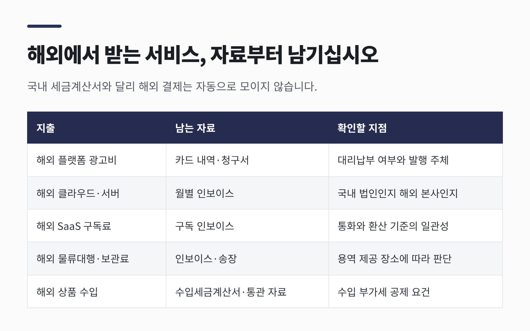 해외 광고·클라우드 지출의 자료 관리 — 대리납부 판단과 인보이스
