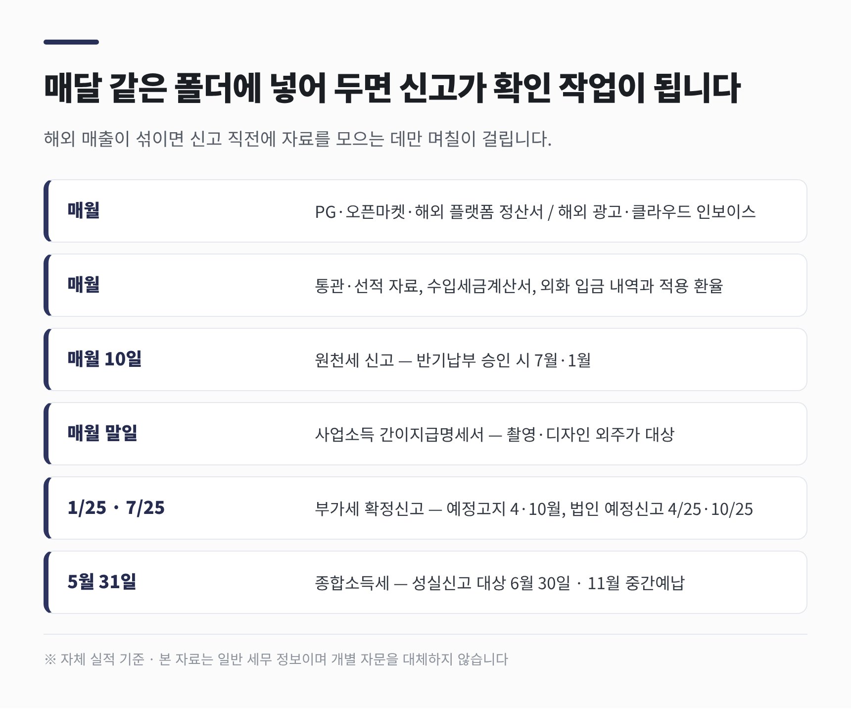 온라인쇼핑몰 세무기장 월별 자료 수집과 부가세 신고 일정표