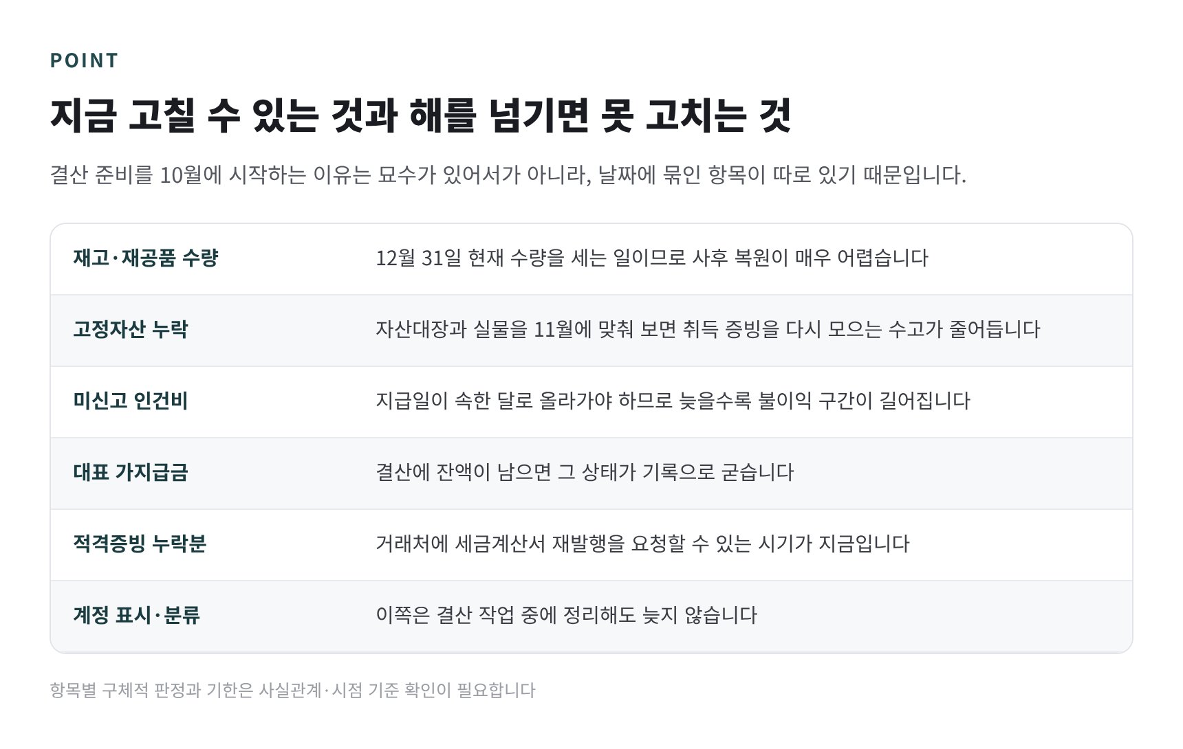 지금 고칠 수 있는 항목과 해를 넘기면 손댈 수 없는 항목 비교