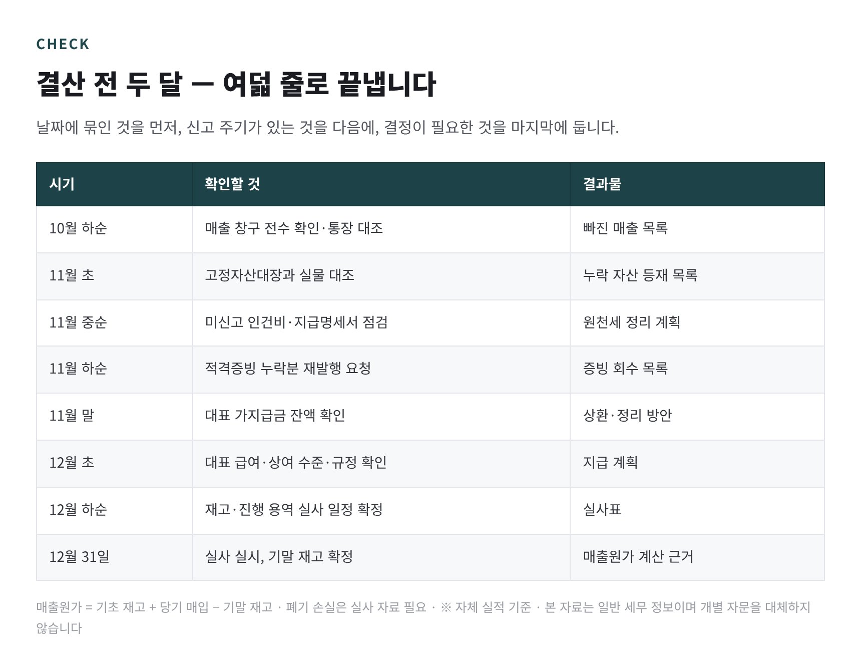 결산 전 두 달 확인 일정 8행 — 종로구 법인 세무기장 실무 순서