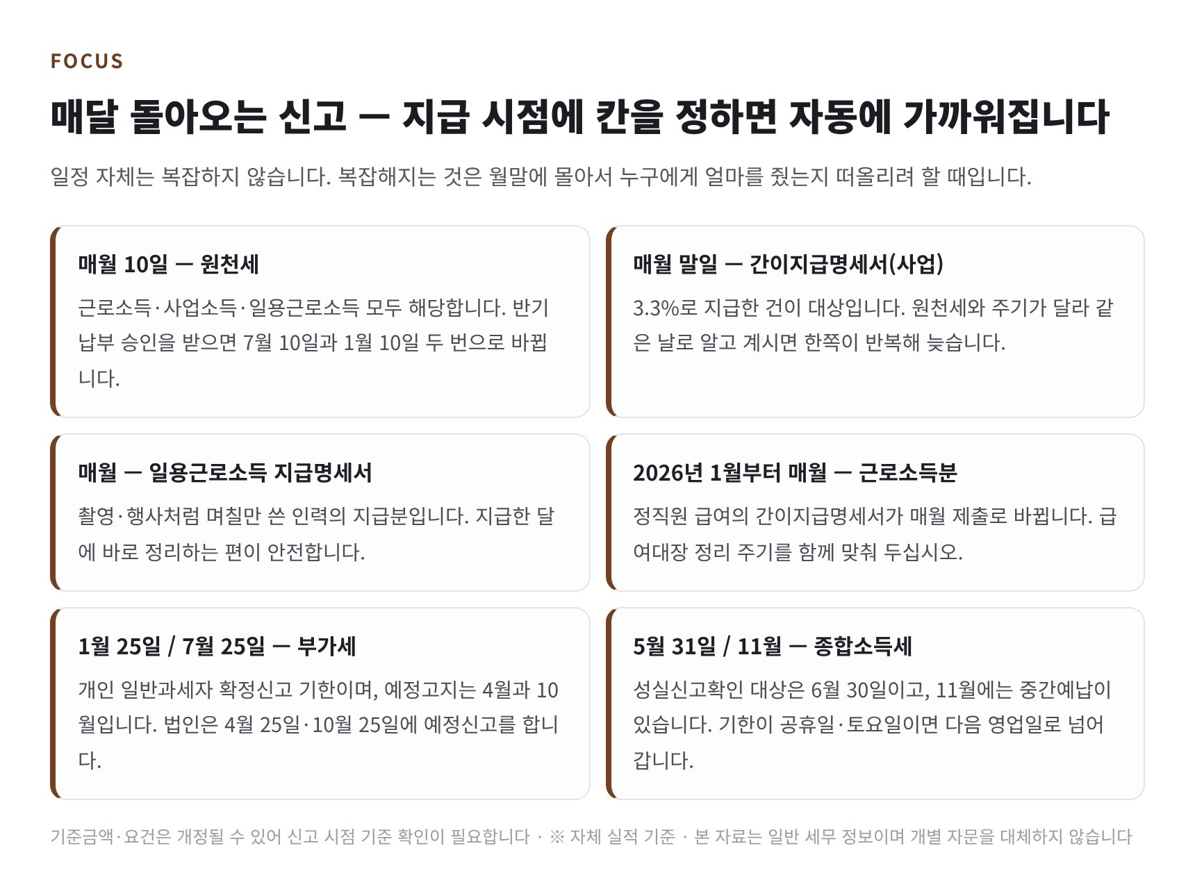 매월 돌아오는 원천세·지급명세서 신고 일정 — 강북구 광고대행사 세무기장 실무