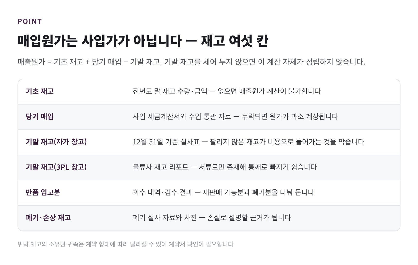 매출원가 계산을 위한 재고 여섯 칸 — 기초·매입·기말·3PL·반품·폐기
