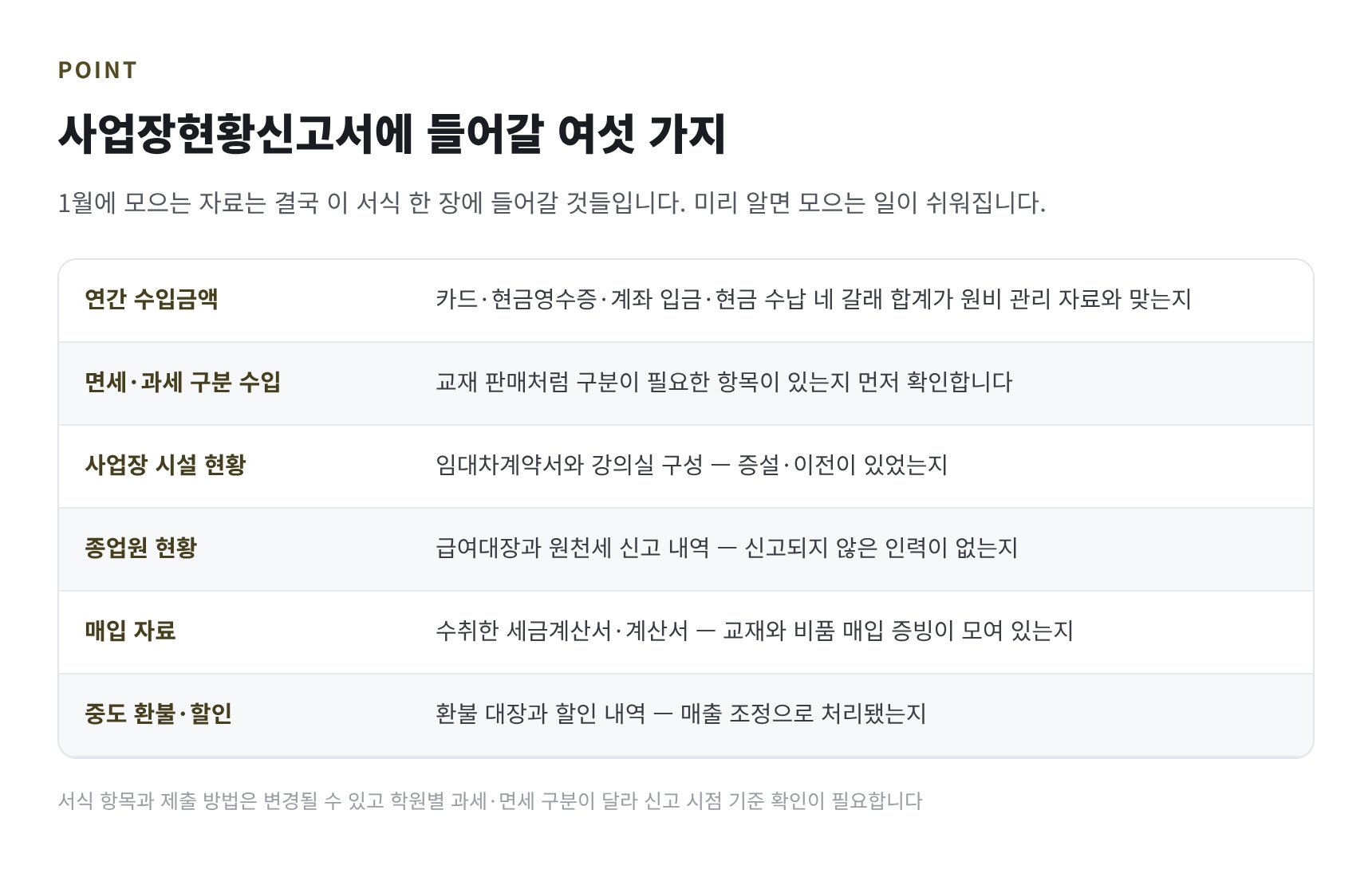 사업장현황신고서에 들어갈 여섯 가지 자료 정리
