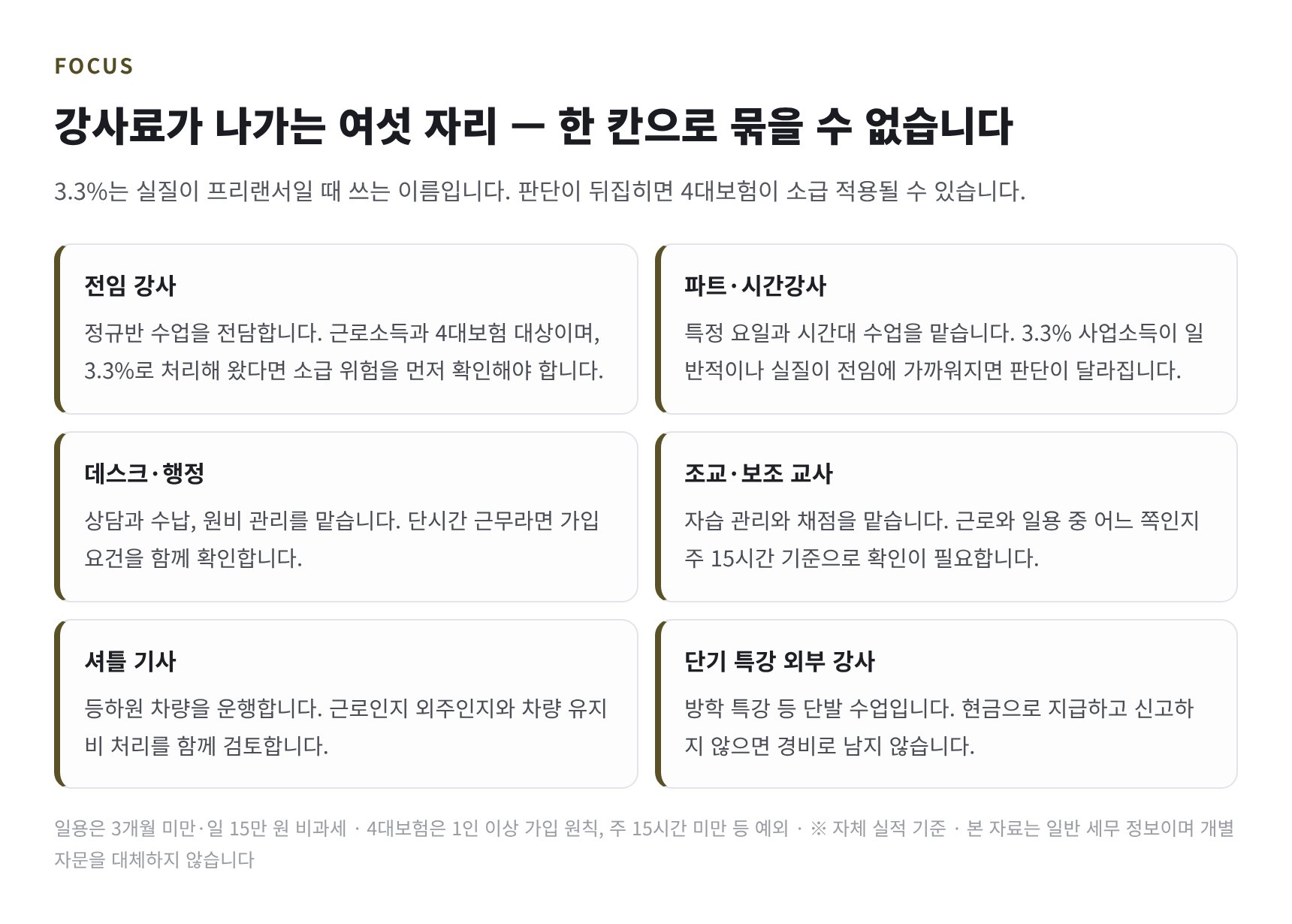 강사료가 나가는 여섯 자리 — 서울대입구 수학학원 세무기장 인건비 구분