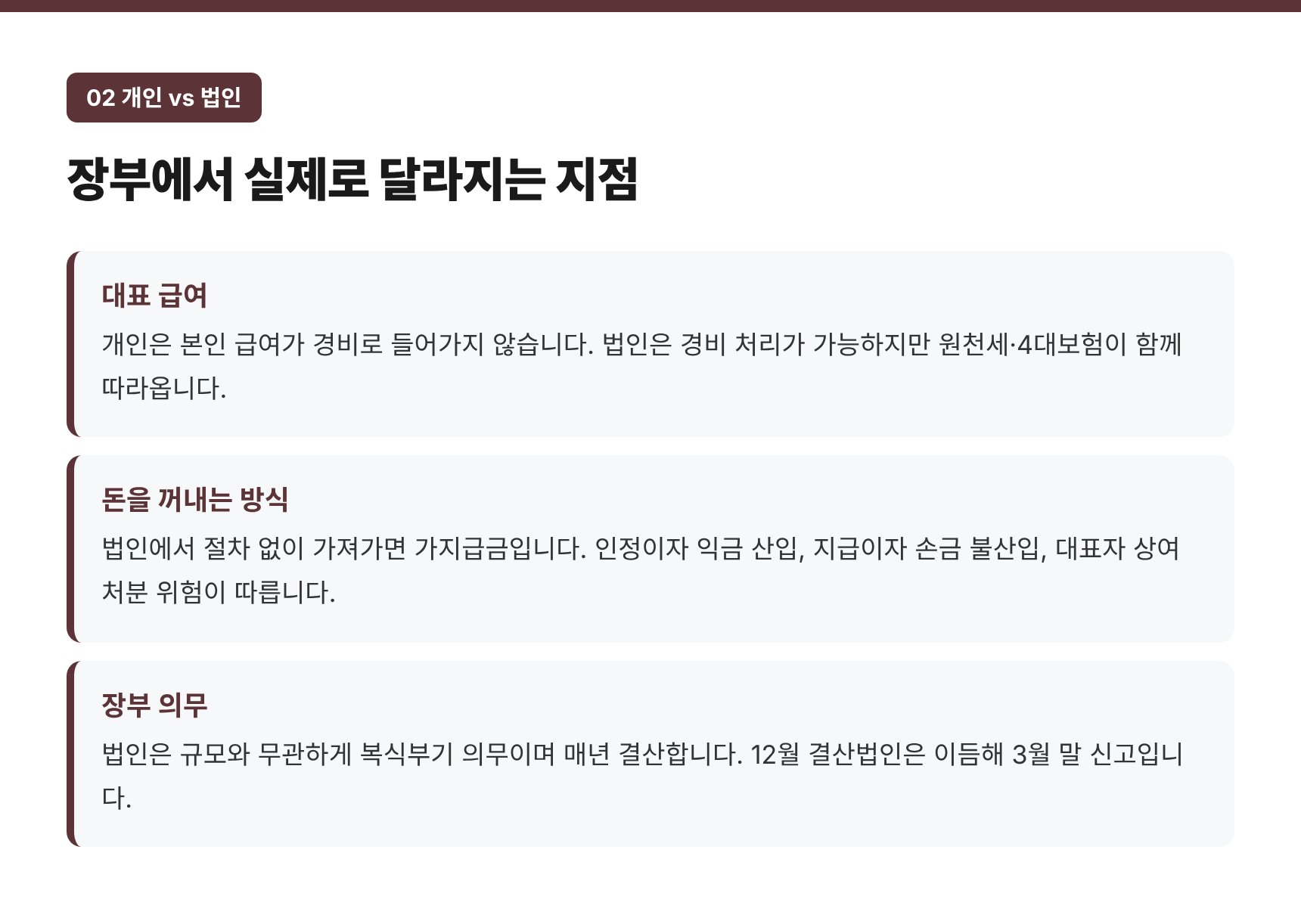 개인과 법인의 장부 차이 — 대표 급여·가지급금·복식부기 의무