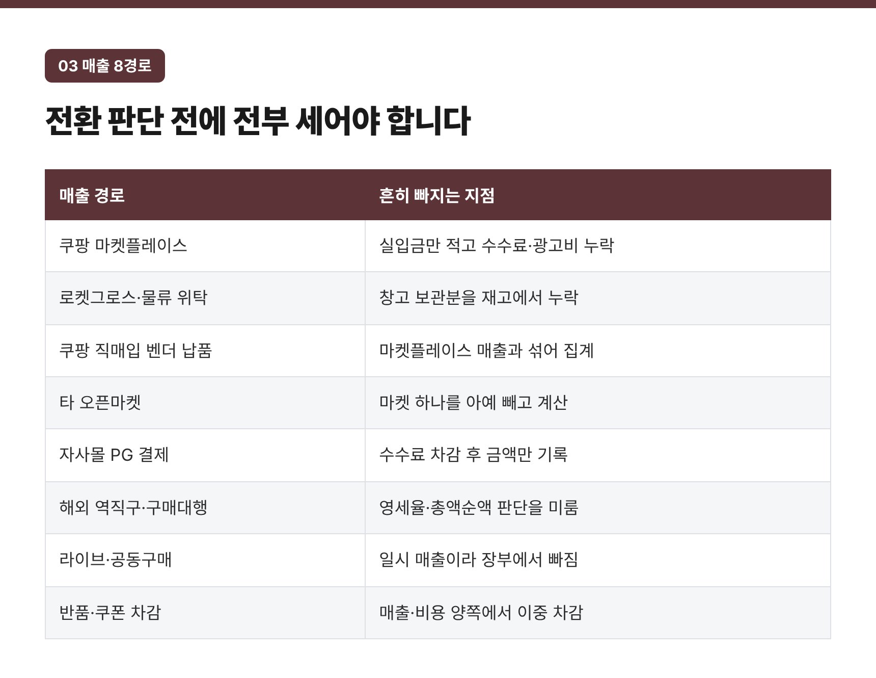 쿠팡 셀러 매출 8경로와 전환 판단 전 확인해야 할 누락 지점