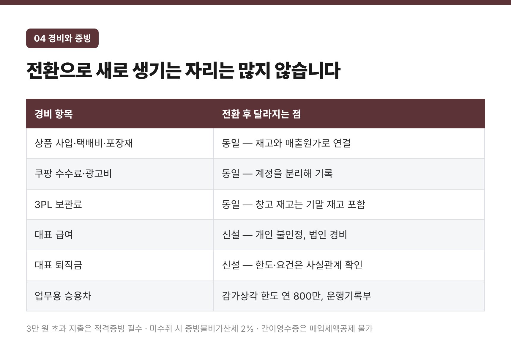 법인 전환 후 경비 처리와 적격증빙 — 중원구 쿠팡셀러 세무사가 보는 지점