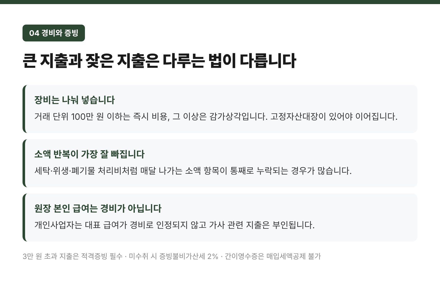 의료장비 감가상각과 소액 반복 경비 증빙 — 서울중구 정형외과 세무사의 점검 기준