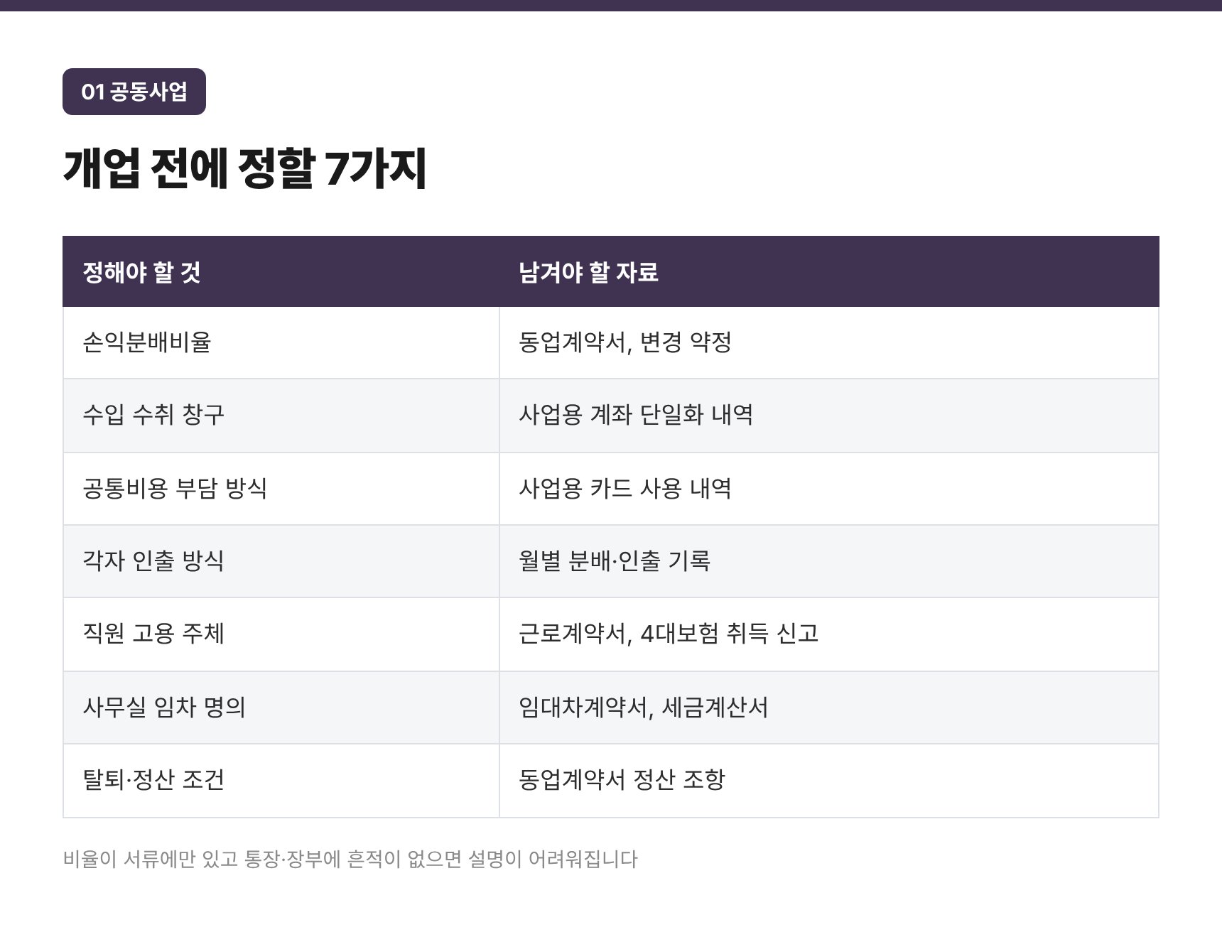 공동사업 개업 전에 정할 7가지와 남겨야 할 자료 비교표